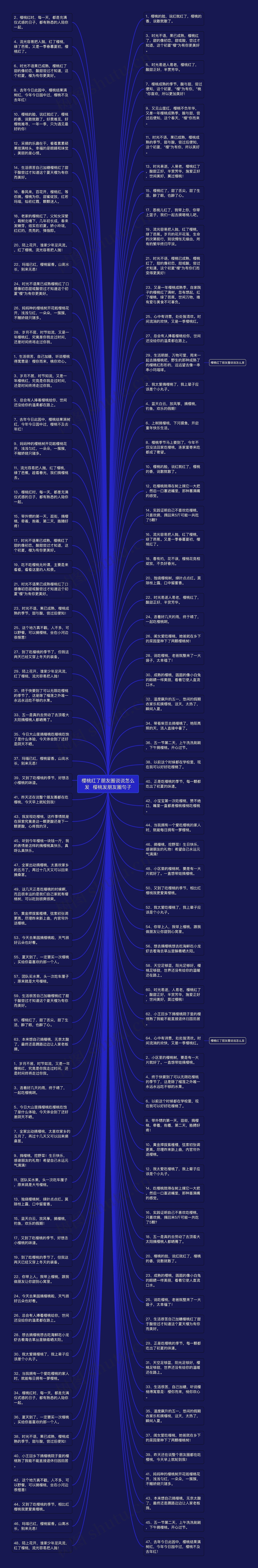 樱桃红了朋友圈说说怎么发  樱桃发朋友圈句子思维导图