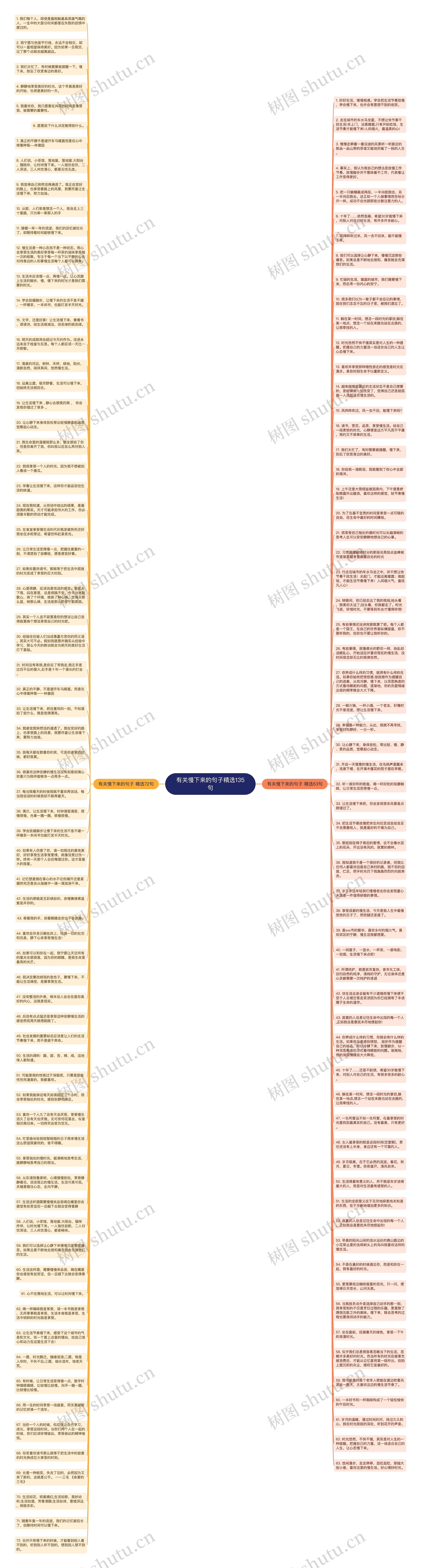 有关慢下来的句子精选135句思维导图