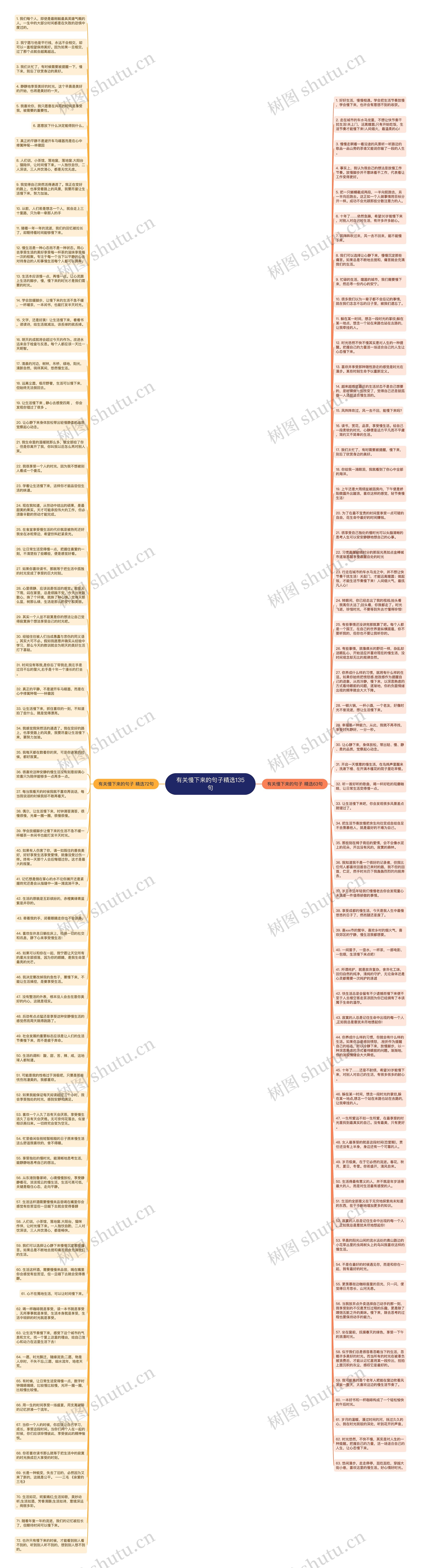 有关慢下来的句子精选135句思维导图高清图 有关慢下来的句子精选135句思维导图