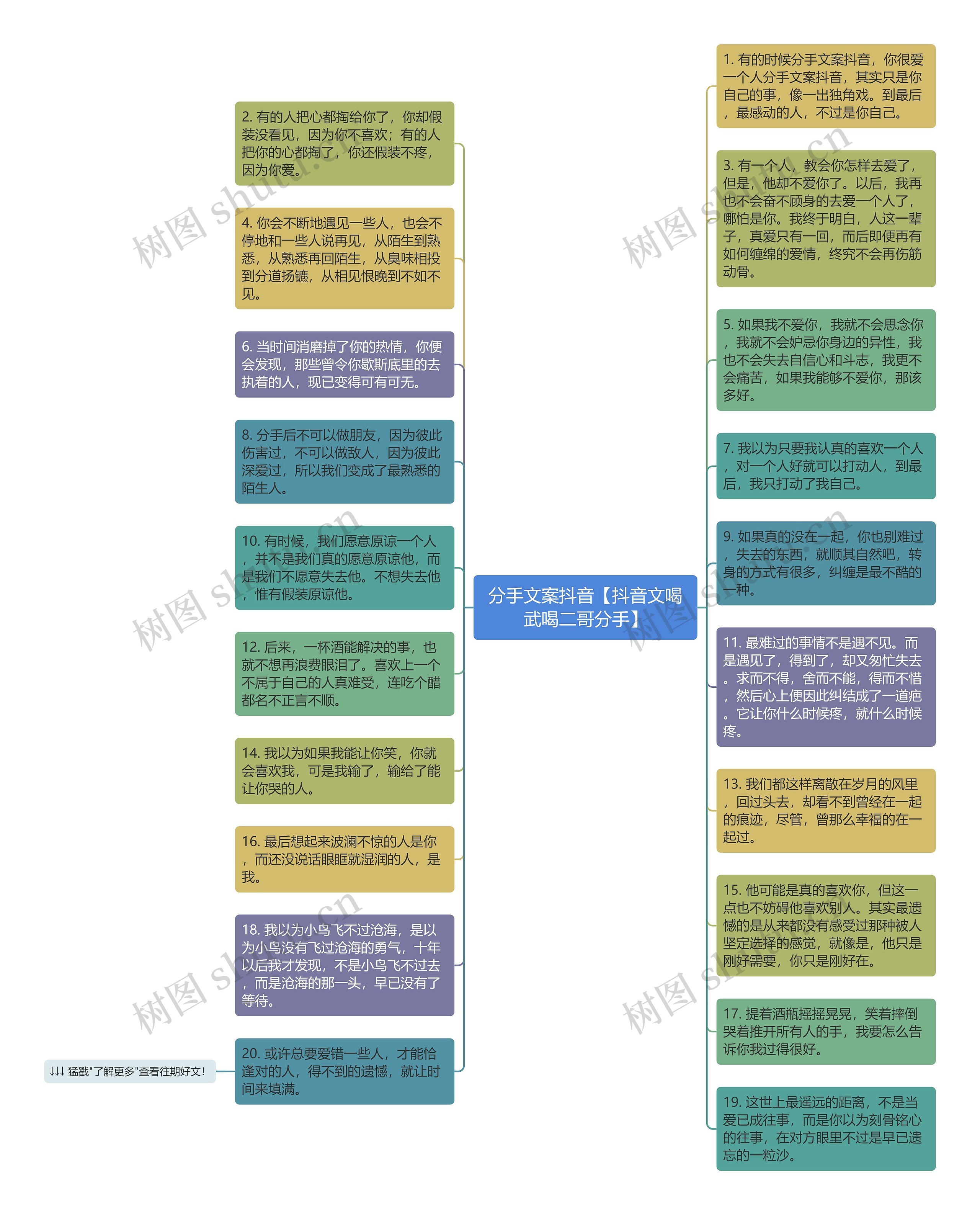 分手文案抖音【抖音文喝武喝二哥分手】思维导图