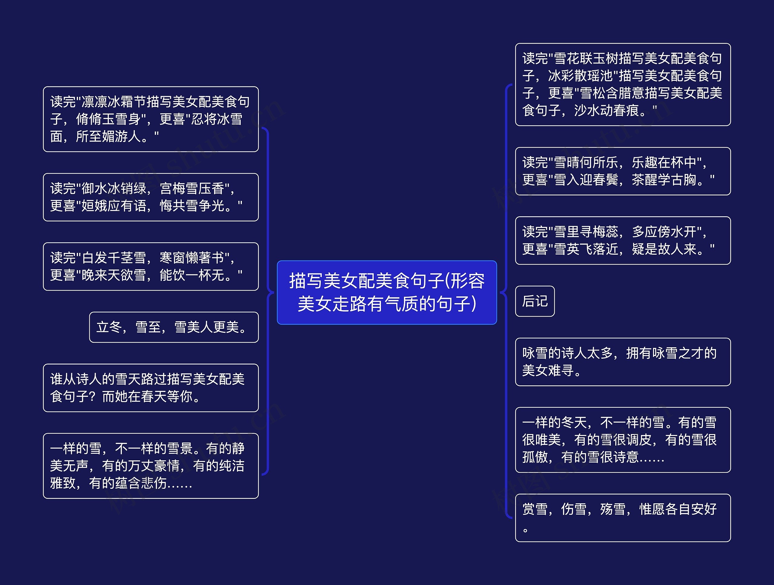 描写美女配美食句子(形容美女走路有气质的句子)思维导图