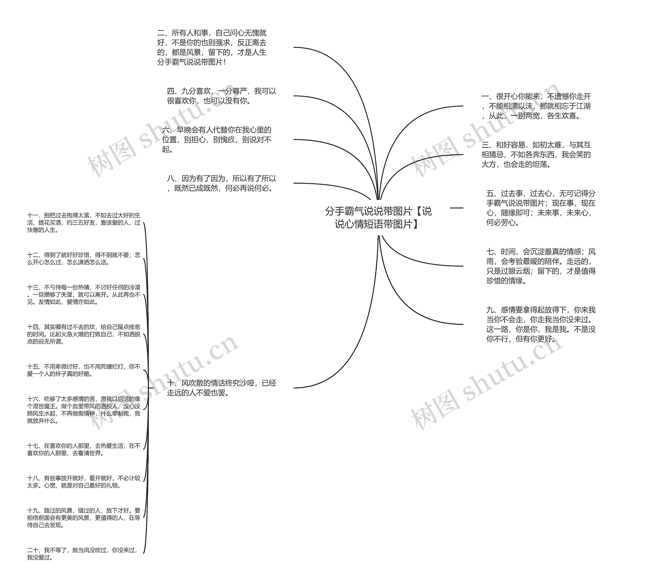 分手霸气说说带图片【说说心情短语带图片】思维导图