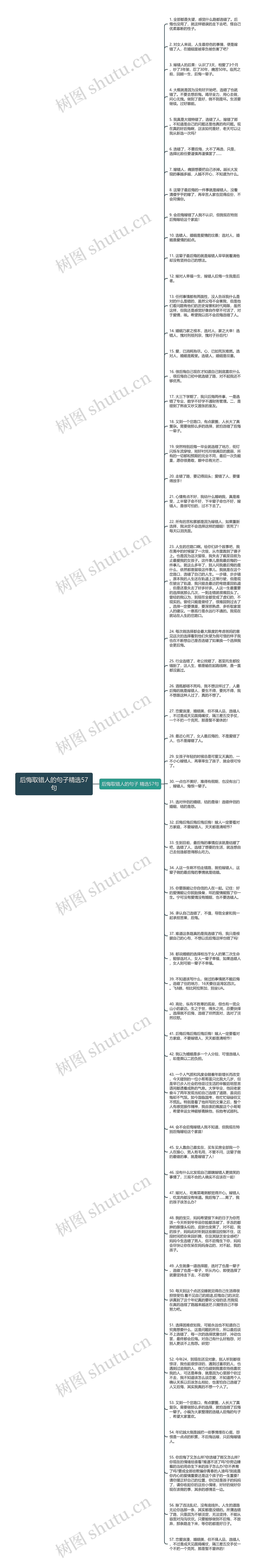 后悔取错人的句子精选57句思维导图