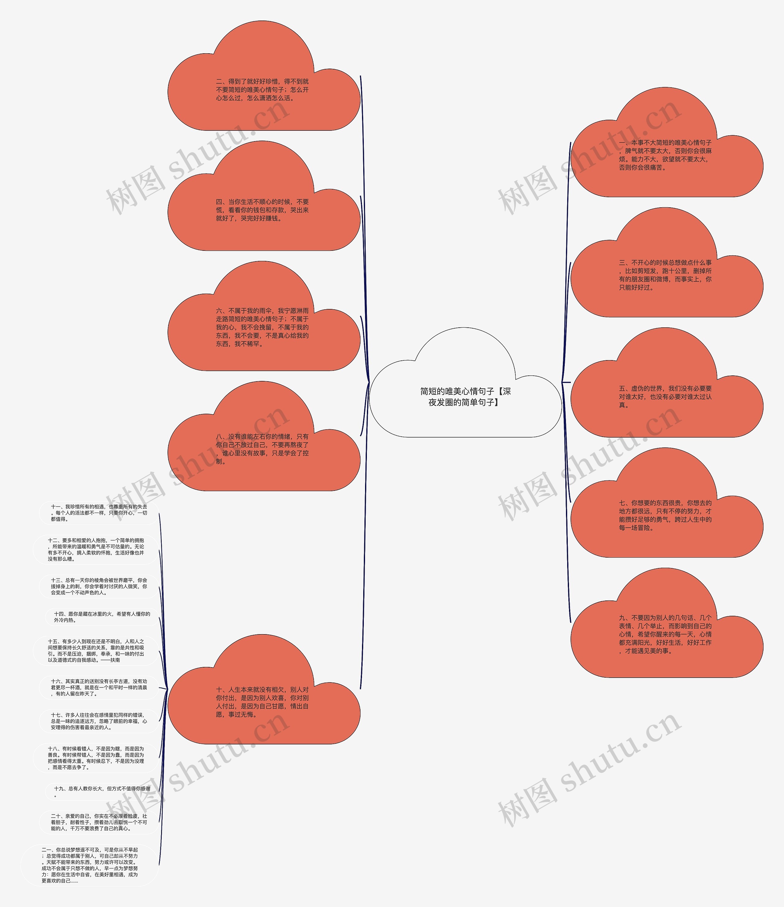 简短的唯美心情句子【深夜发圈的简单句子】思维导图