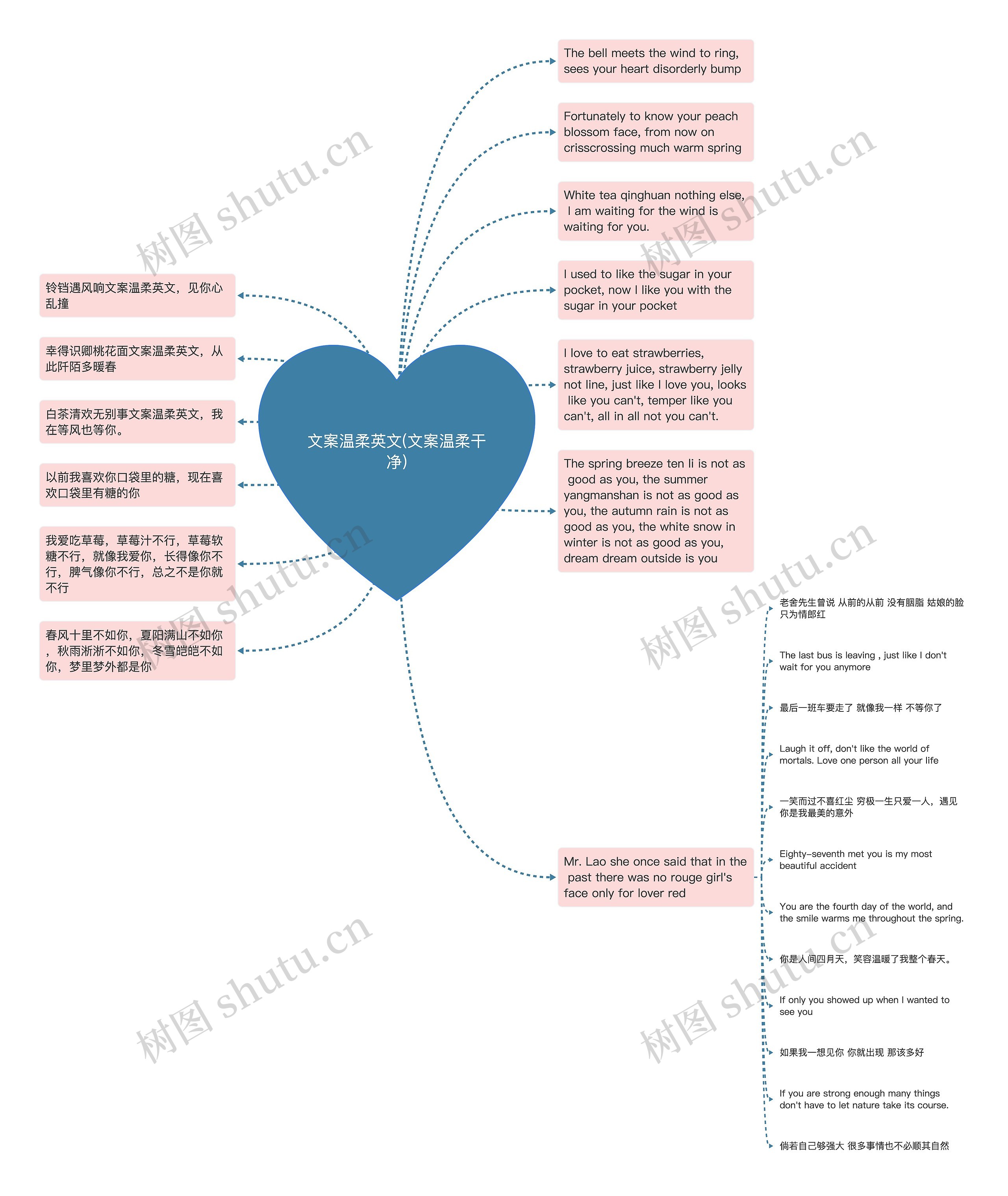 文案温柔英文(文案温柔干净)思维导图