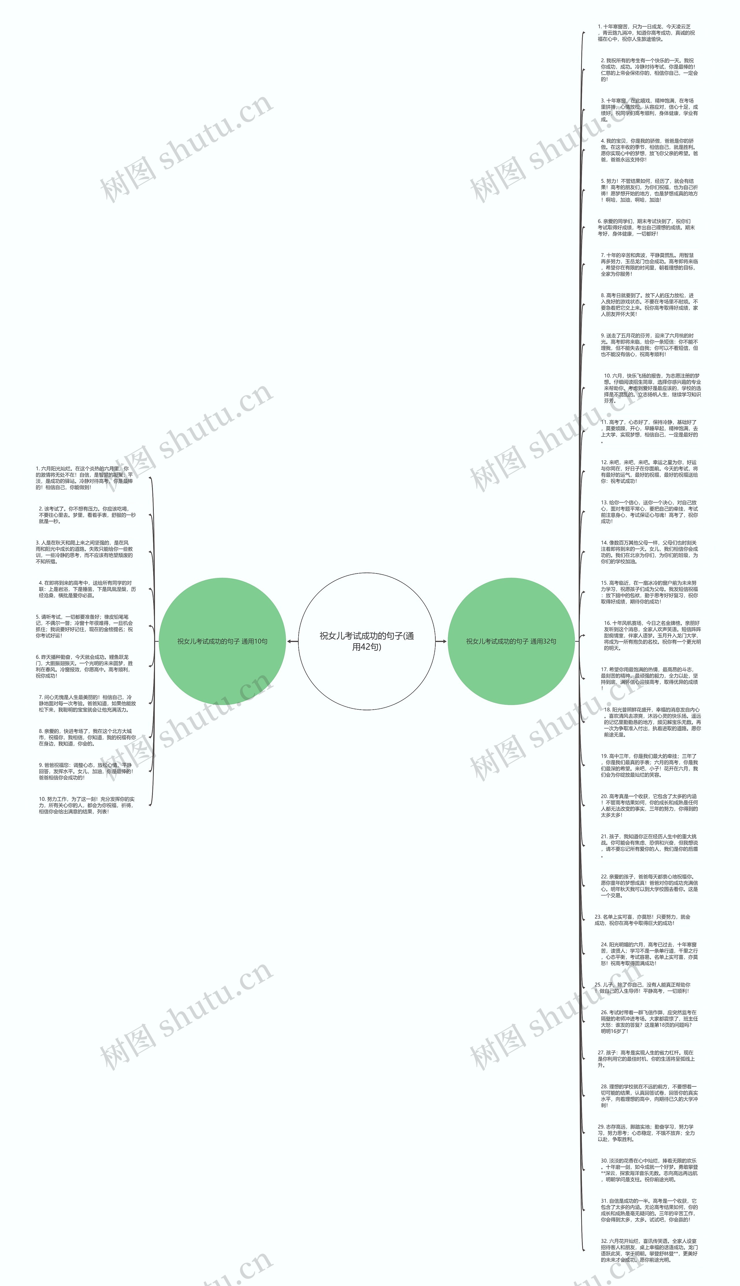 祝女儿考试成功的句子(通用42句)