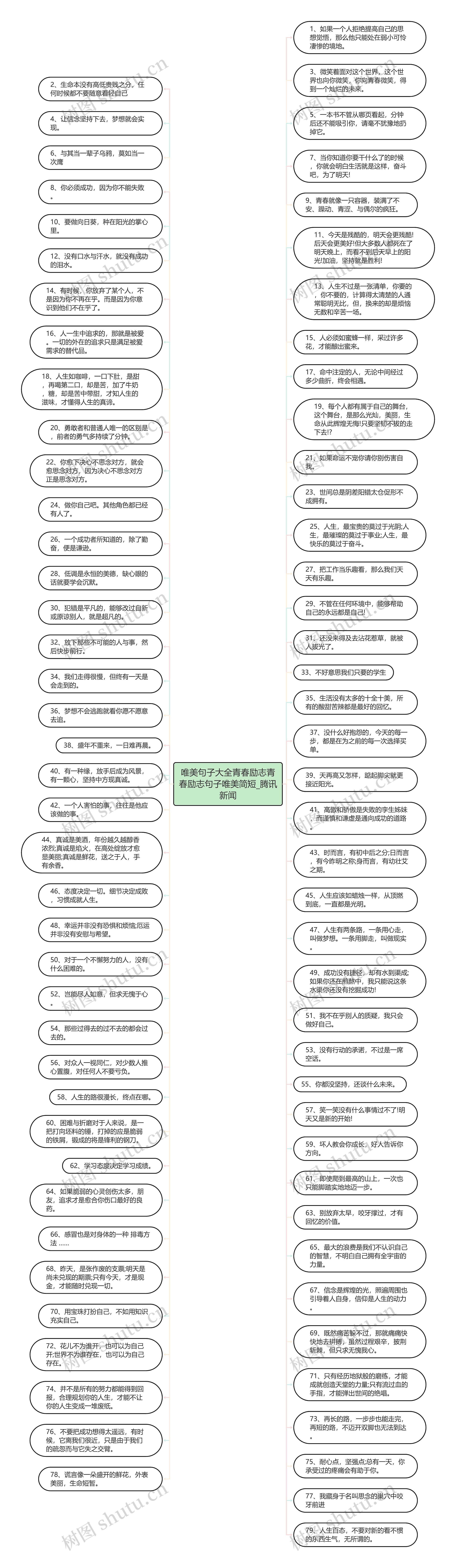 唯美句子大全青春励志青春励志句子唯美简短_腾讯新闻思维导图