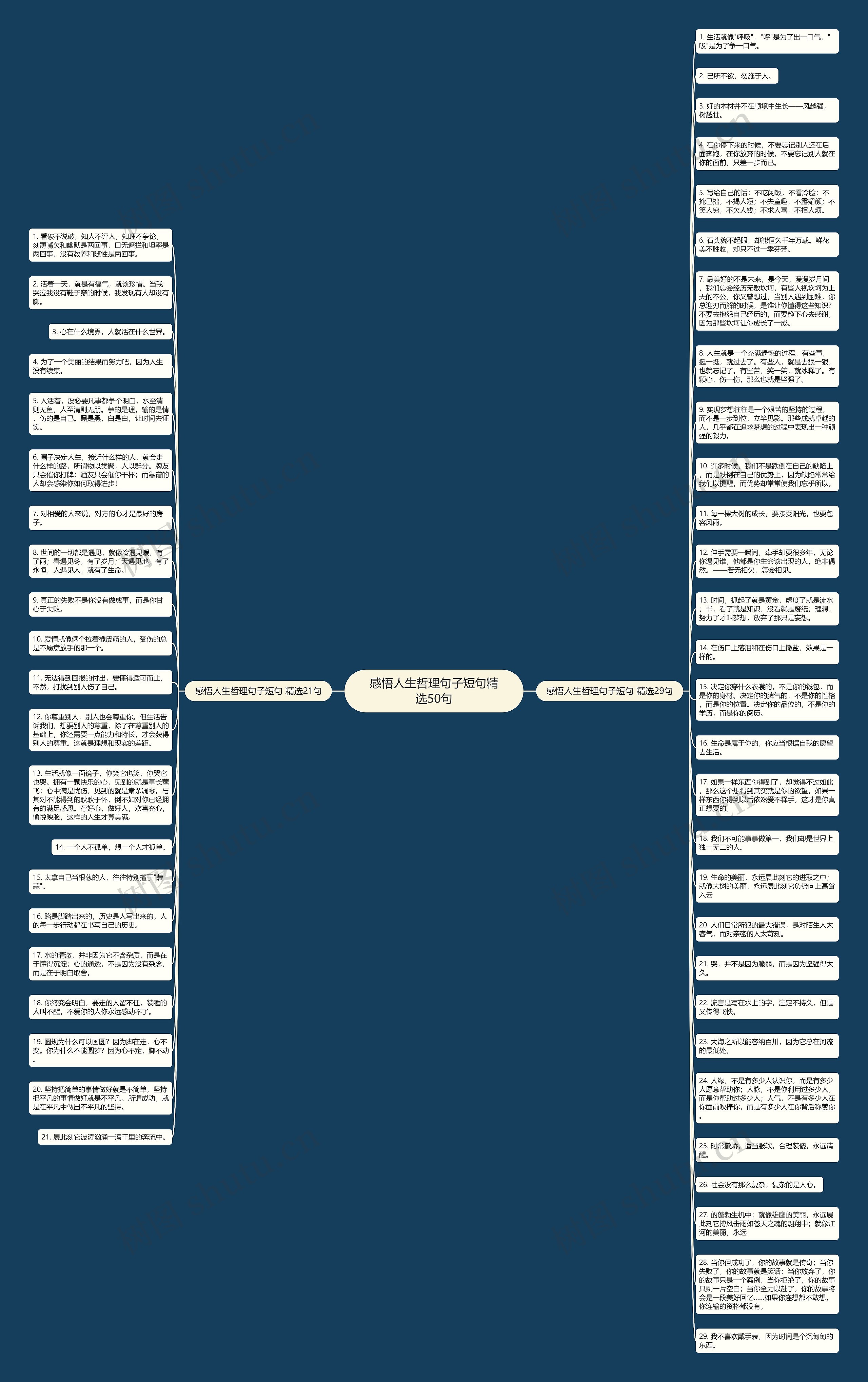 感悟人生哲理句子短句精选50句思维导图