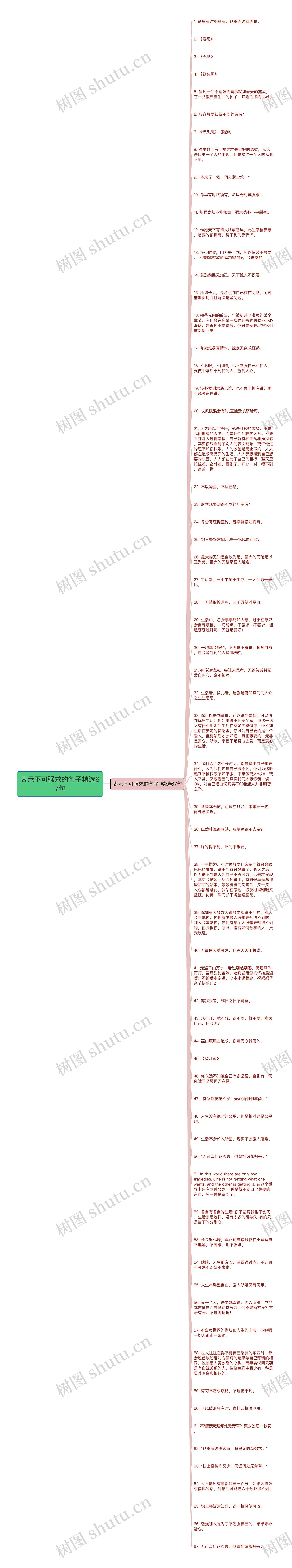 表示不可强求的句子精选67句思维导图