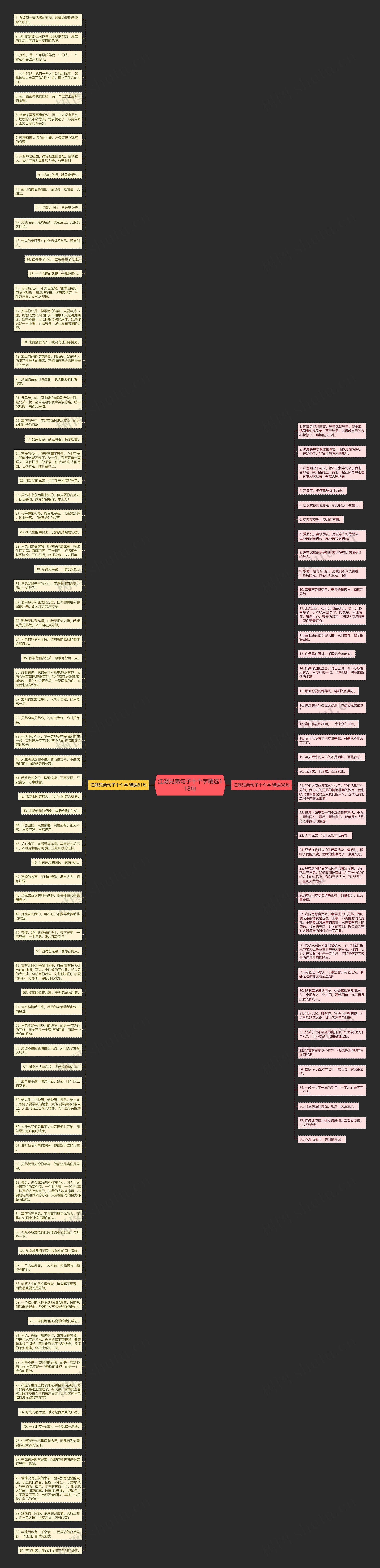 江湖兄弟句子十个字精选118句思维导图