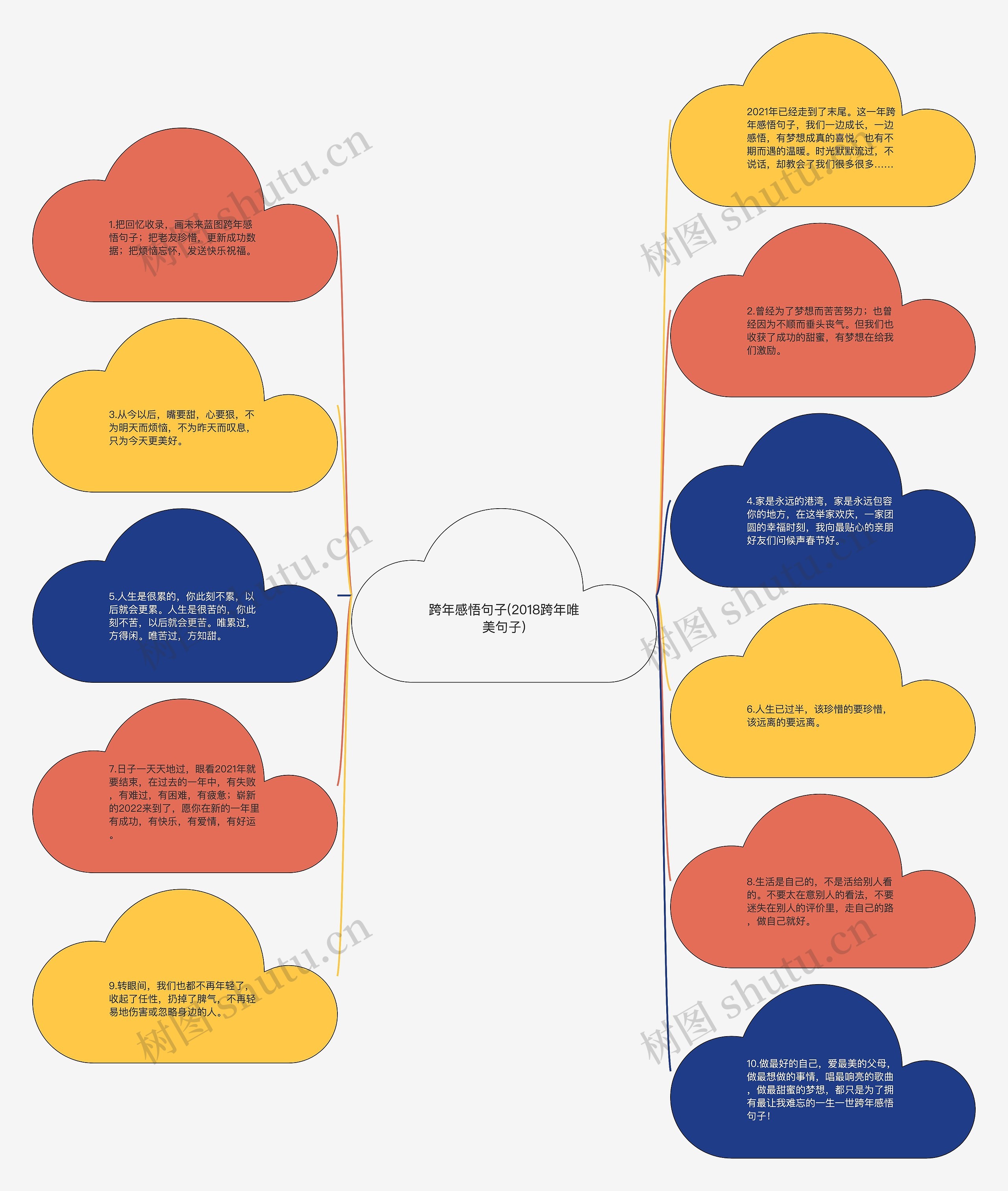 跨年感悟句子(2018跨年唯美句子)思维导图