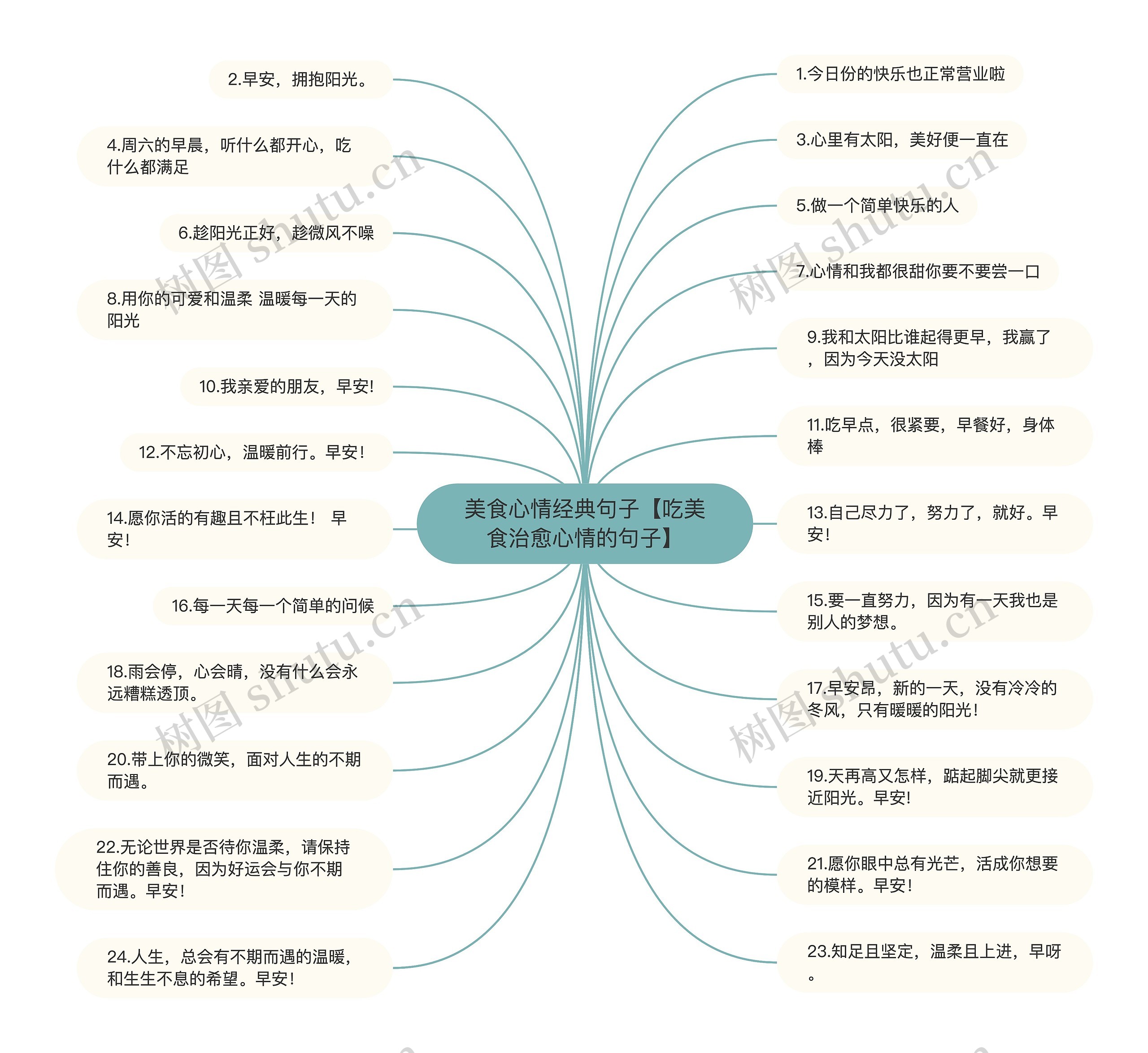 美食心情经典句子【吃美食治愈心情的句子】思维导图