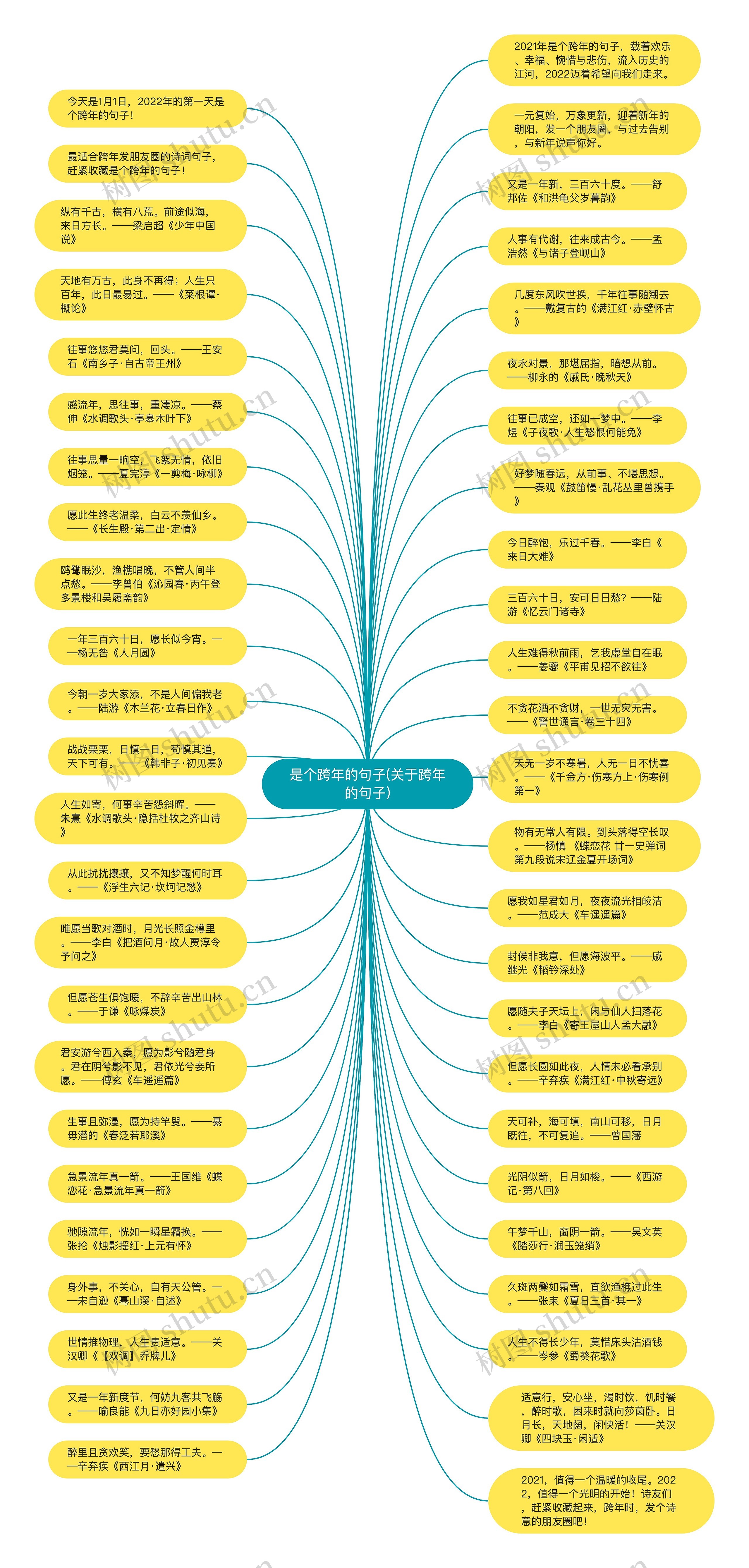 是个跨年的句子(关于跨年的句子)思维导图