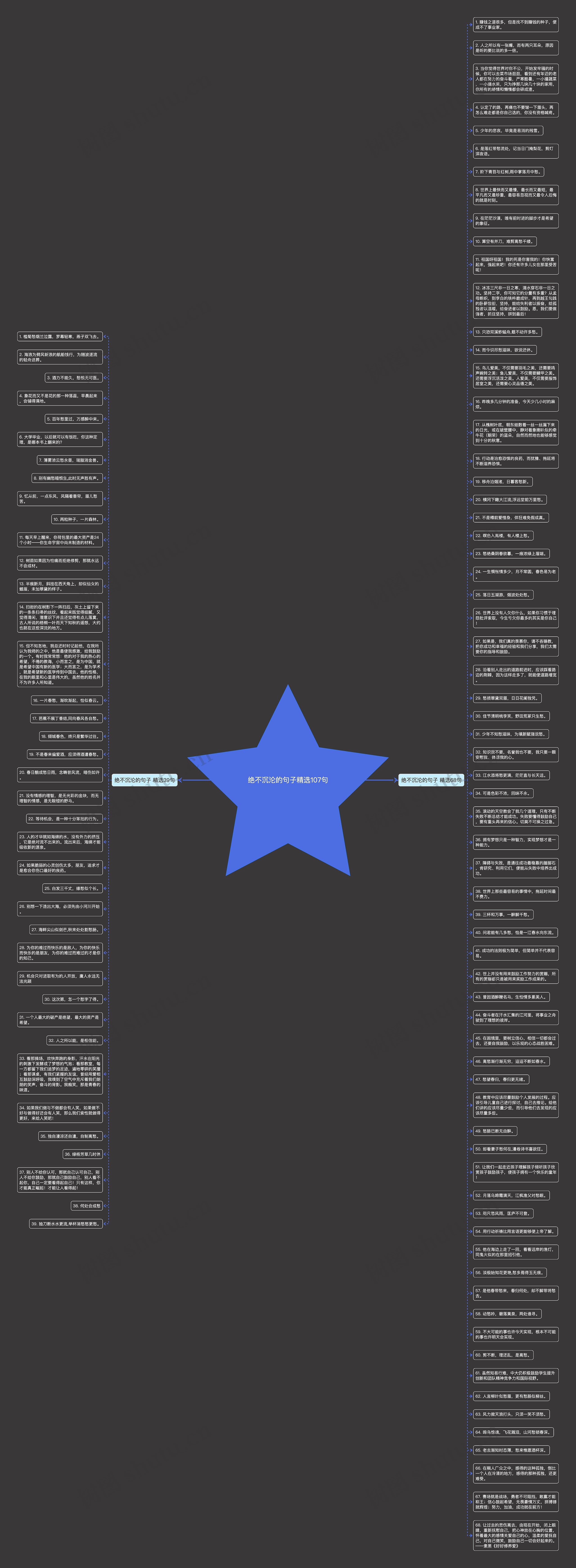绝不沉沦的句子精选107句思维导图