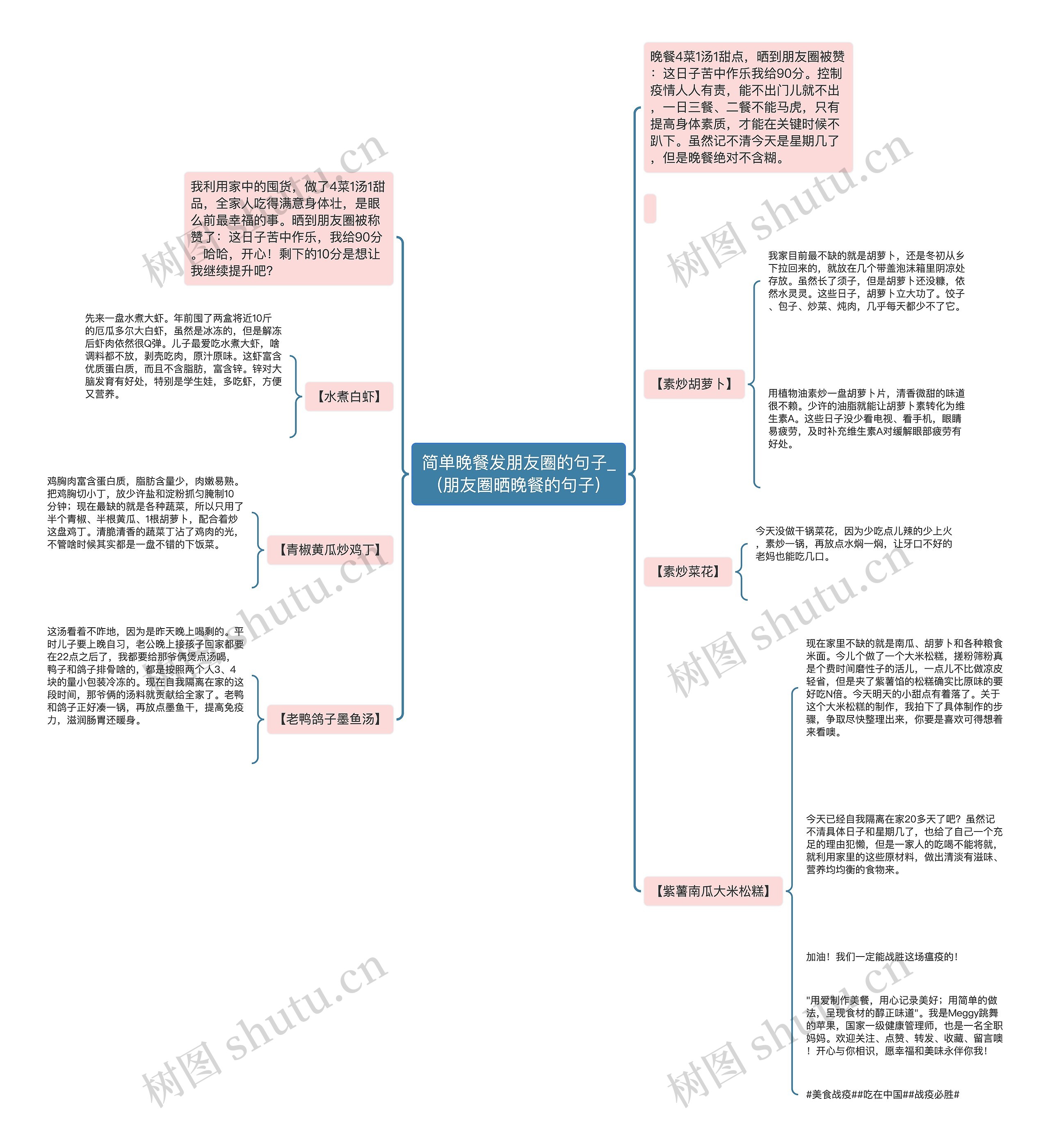 简单晚餐发朋友圈的句子_(朋友圈晒晚餐的句子)