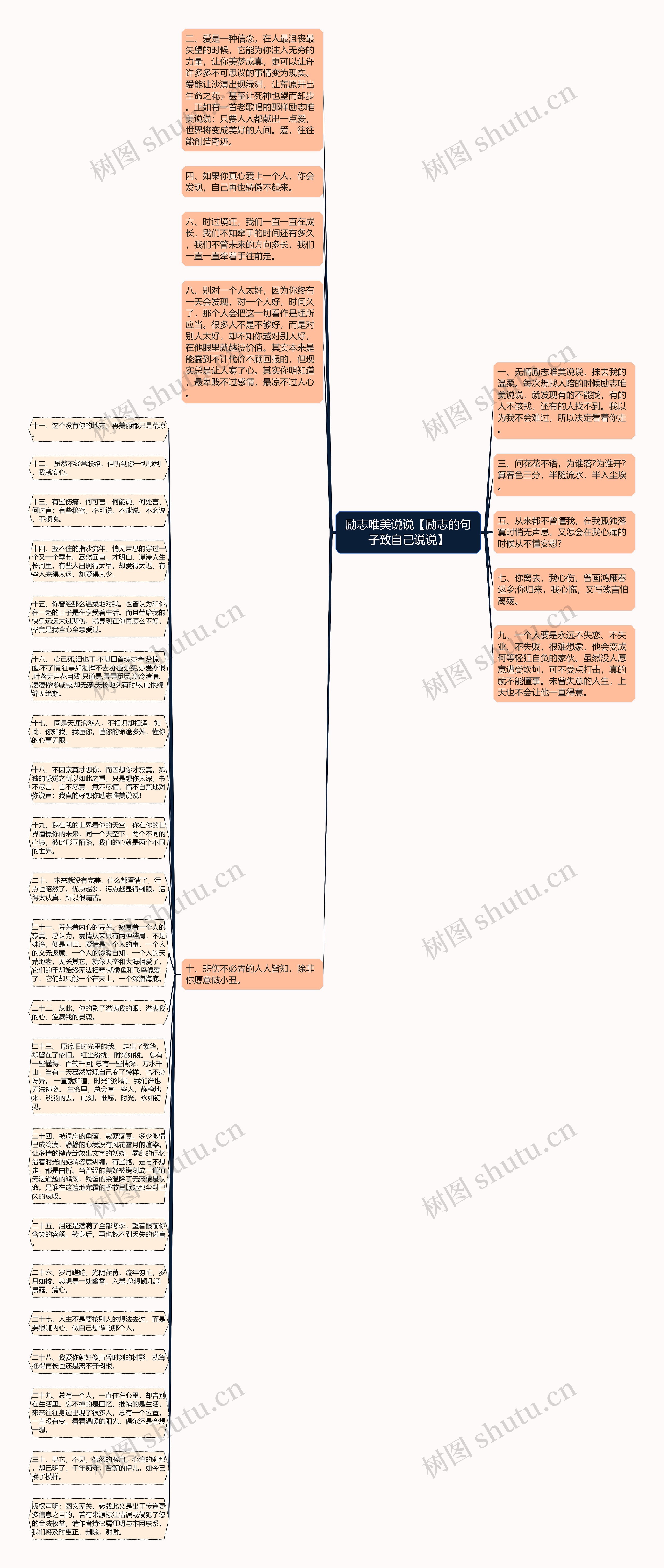 励志唯美说说【励志的句子致自己说说】思维导图