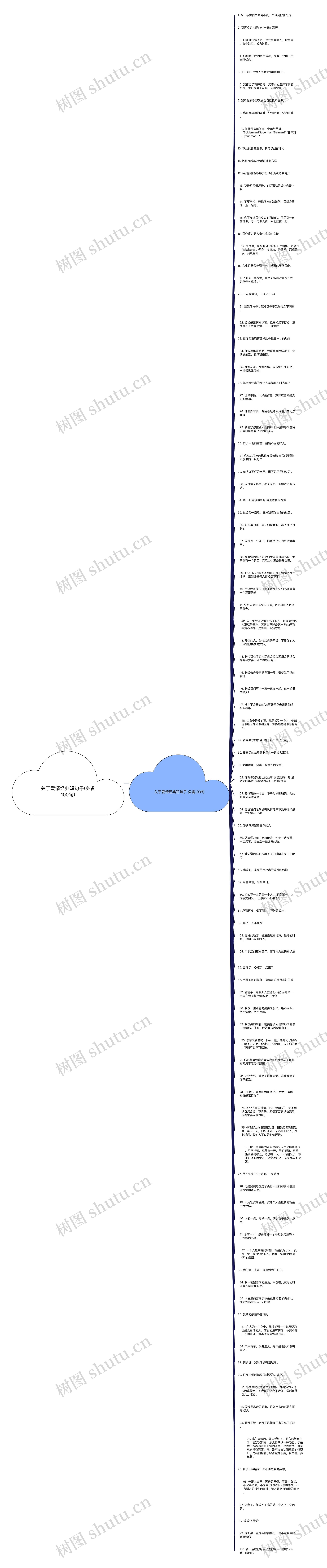 关于爱情经典短句子(必备100句)思维导图