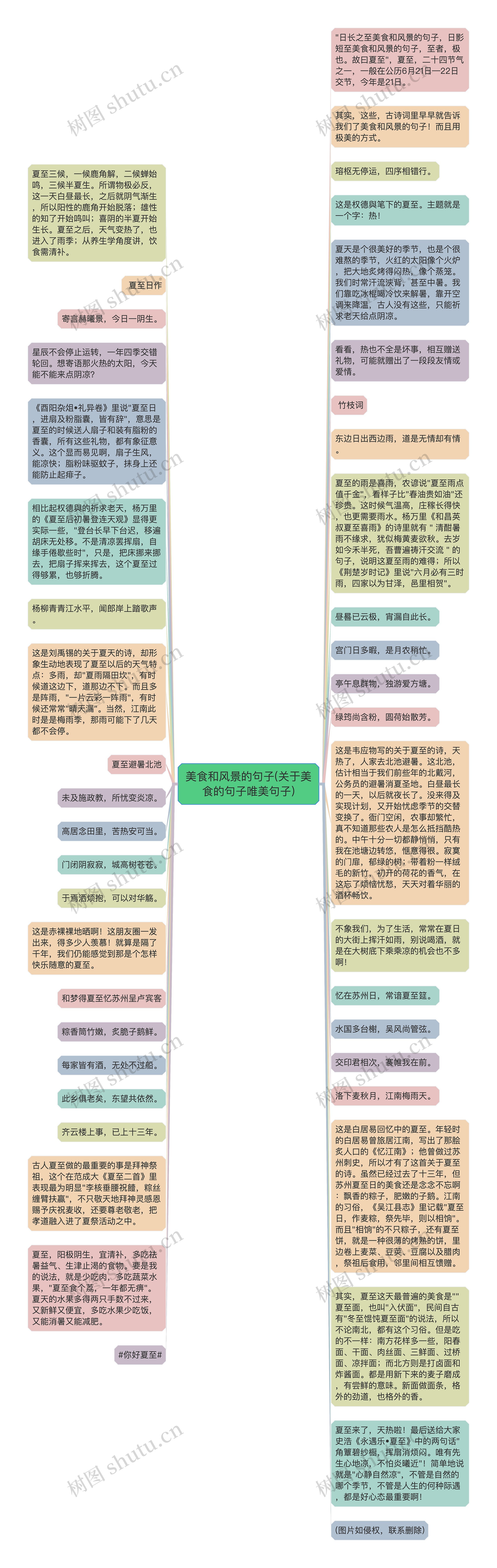 美食和风景的句子(关于美食的句子唯美句子)思维导图