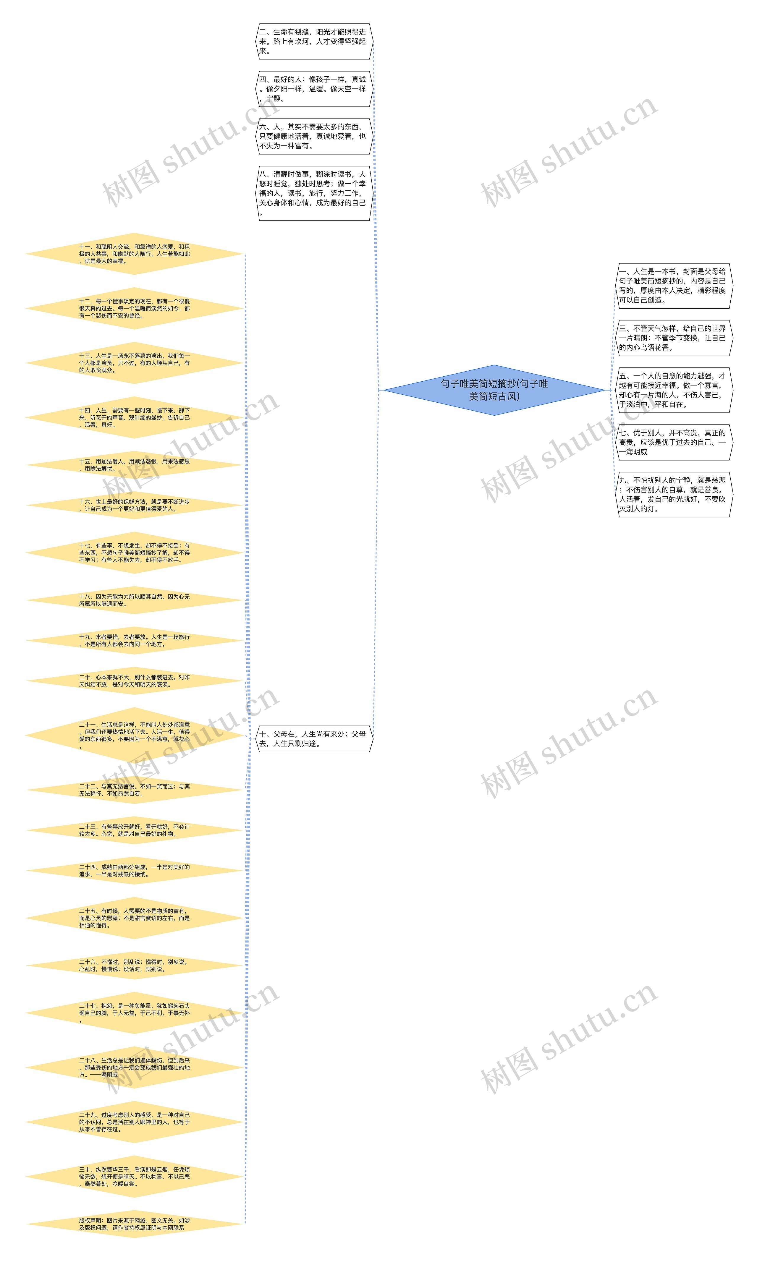 句子唯美简短摘抄(句子唯美简短古风)思维导图