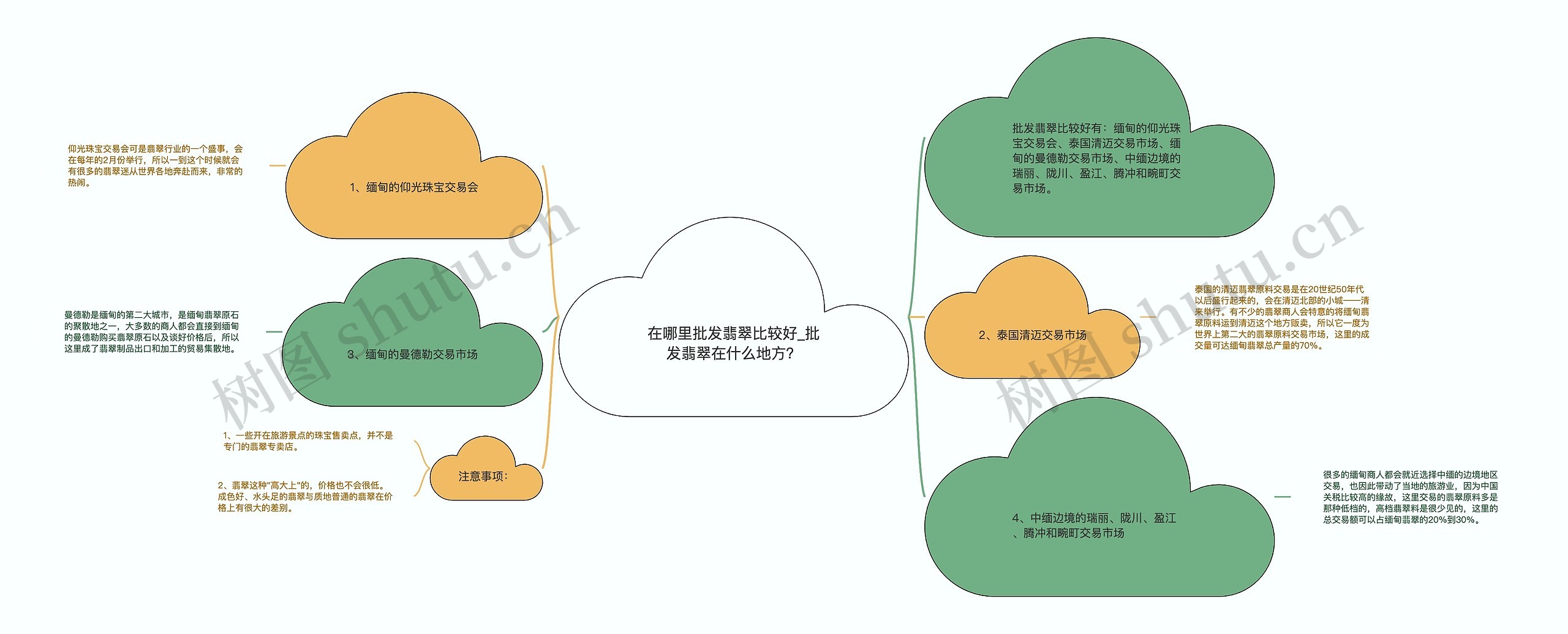 在哪里批发翡翠比较好_批发翡翠在什么地方？