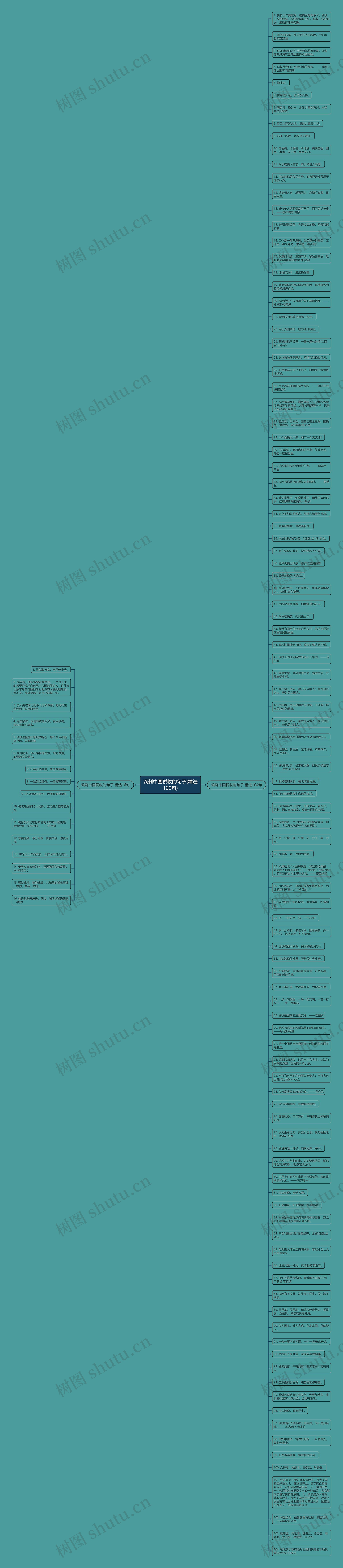 讽刺中国税收的句子(精选120句)思维导图