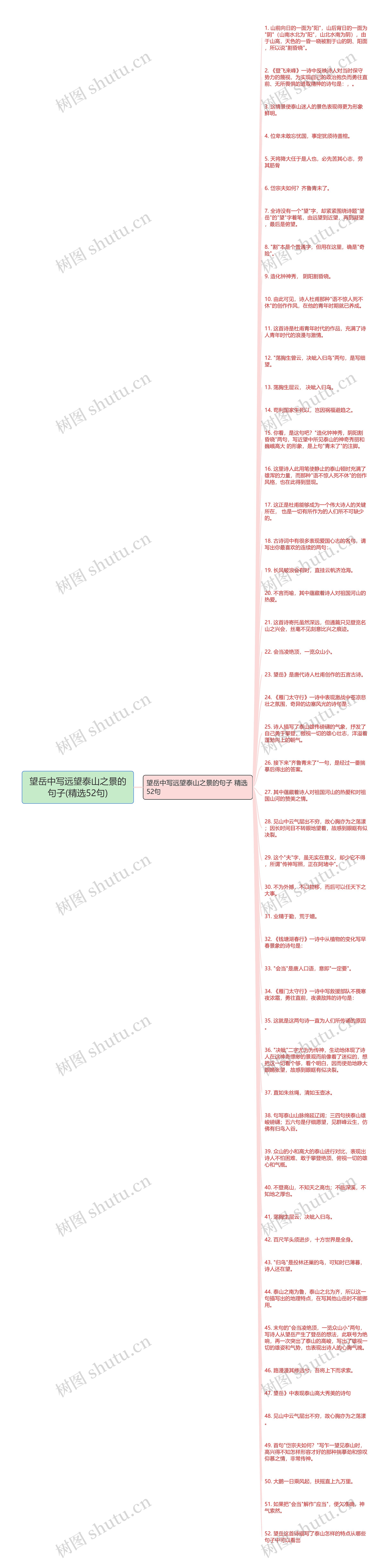 望岳中写远望泰山之景的句子(精选52句)思维导图