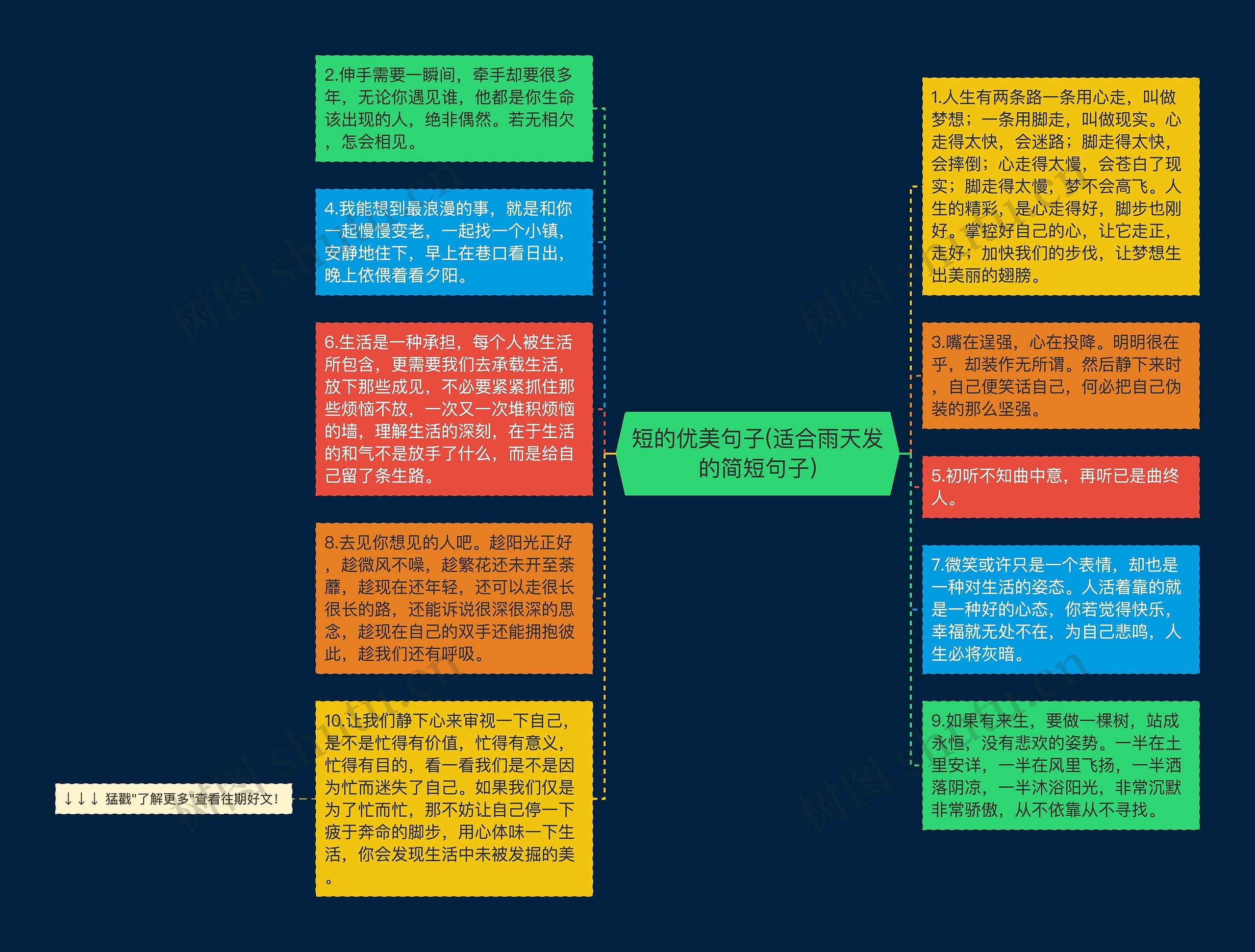 短的优美句子(适合雨天发的简短句子)思维导图