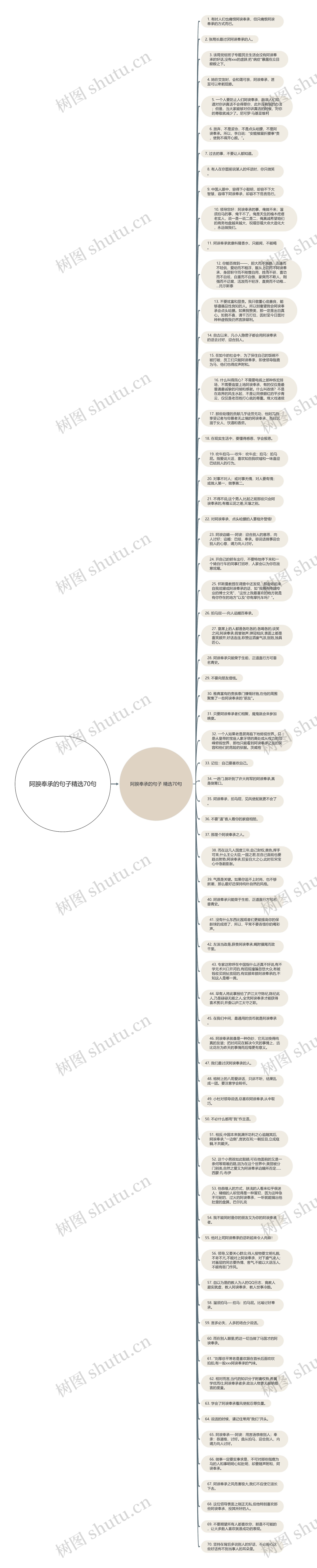 阿腴奉承的句子精选70句思维导图