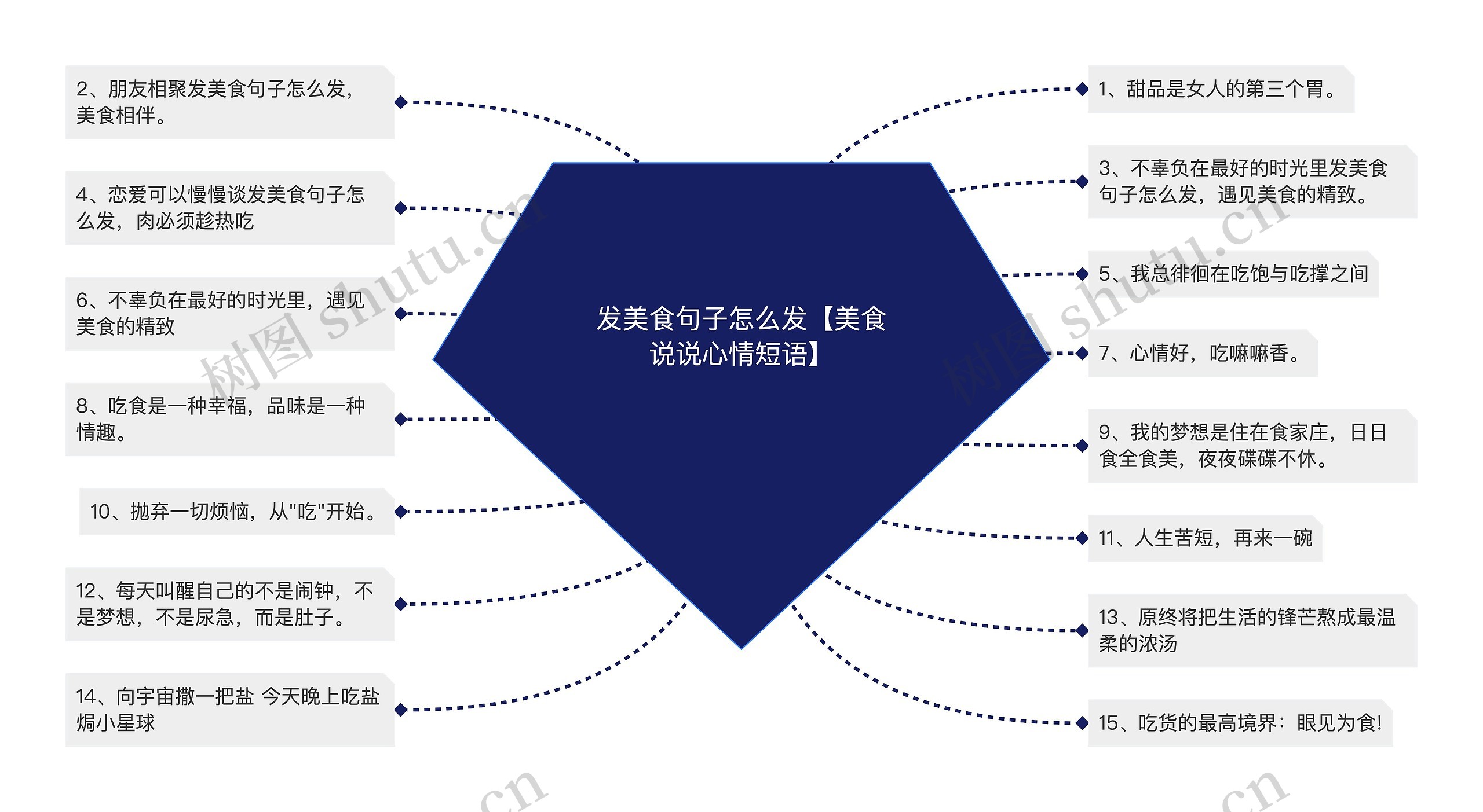 发美食句子怎么发【美食说说心情短语】 发美食句子怎么发【美食说说心情短语】