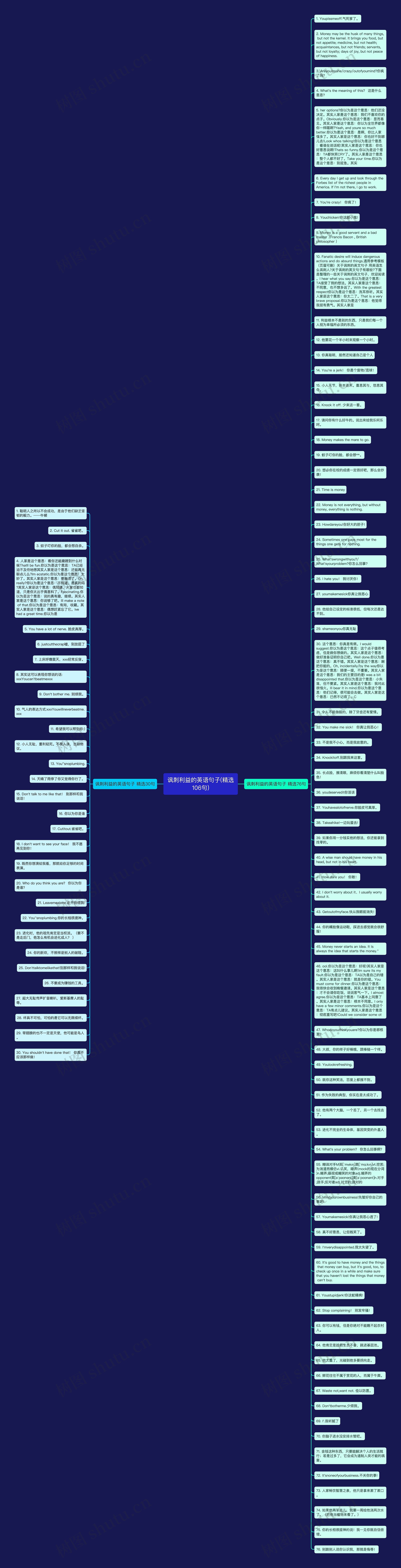讽刺利益的英语句子(精选106句)思维导图