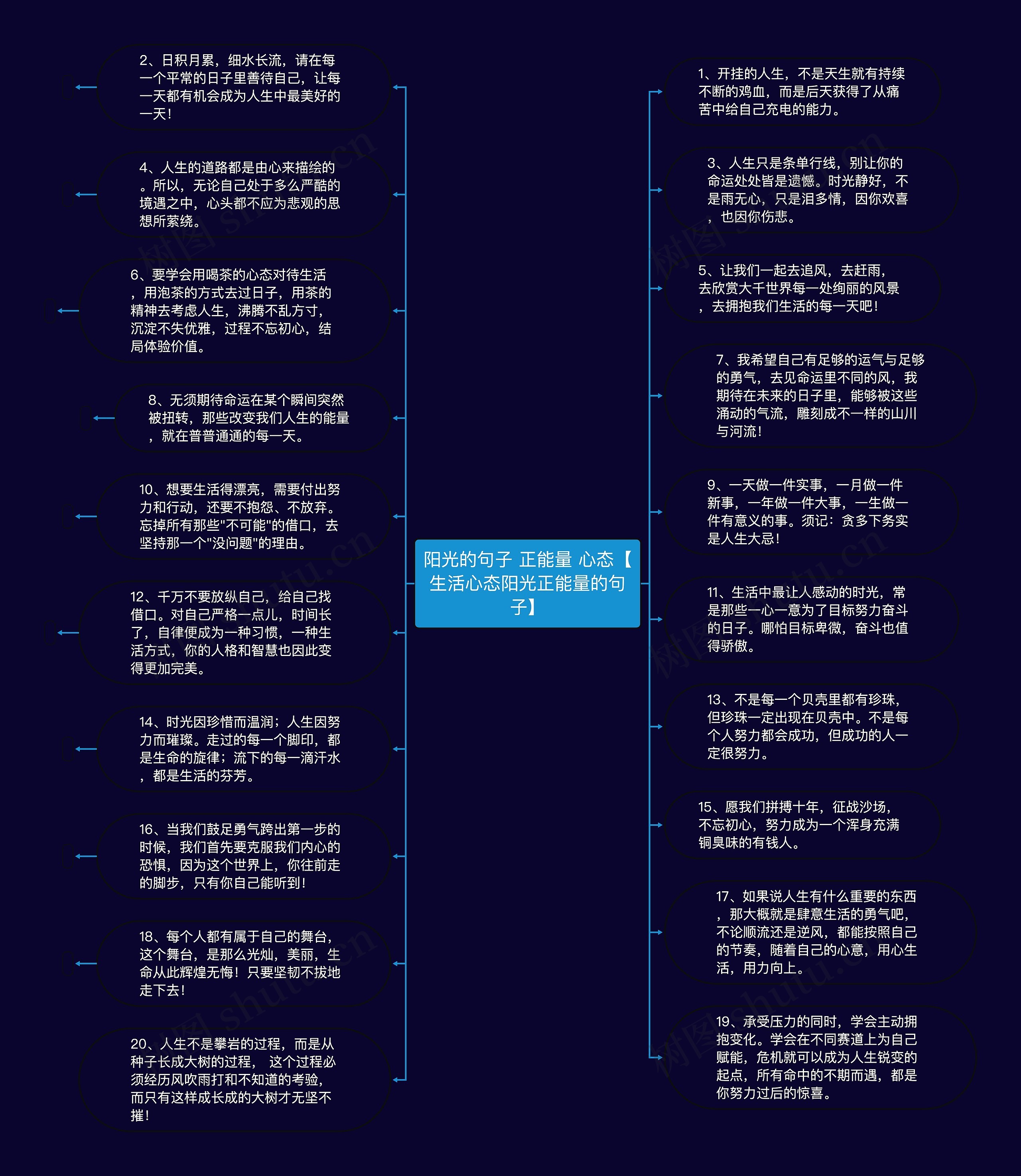 阳光的句子 正能量 心态【生活心态阳光正能量的句子】思维导图