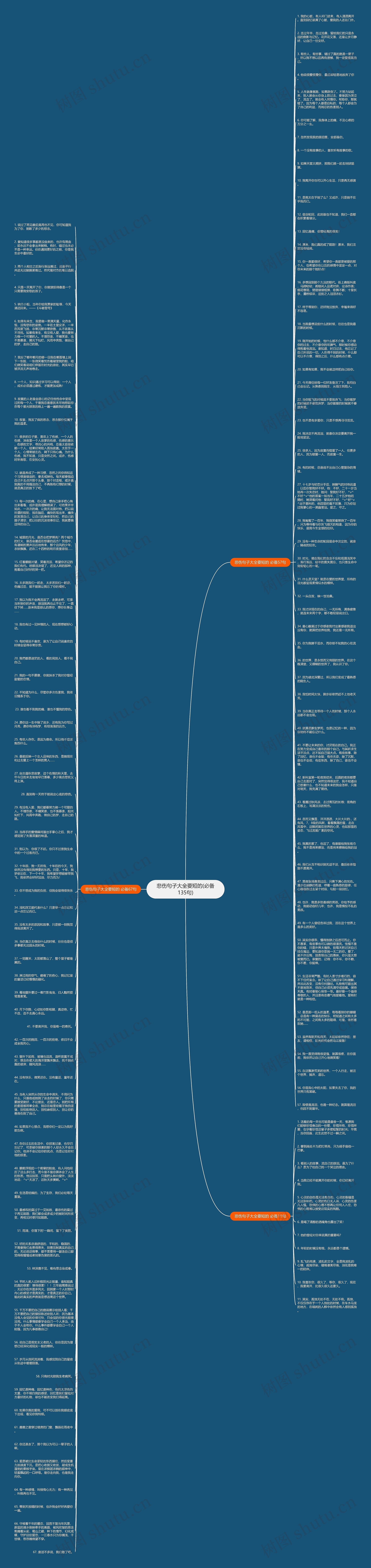 悲伤句子大全要短的(必备135句)思维导图