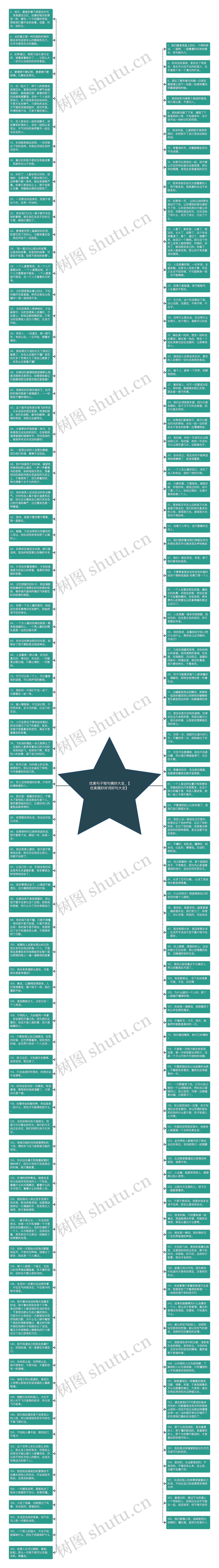 优美句子短句摘抄大全_【优美摘抄好词好句大全】思维导图