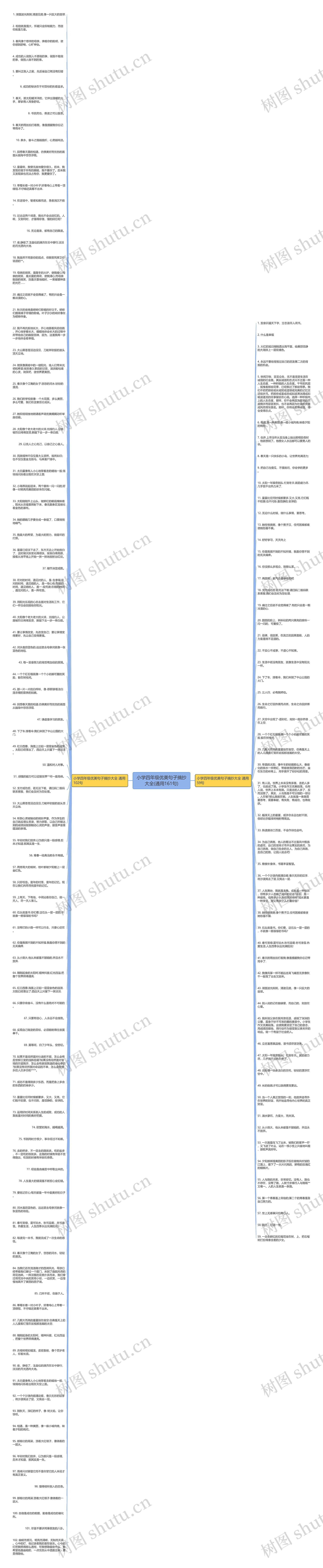 小学四年级优美句子摘抄大全(通用161句)思维导图