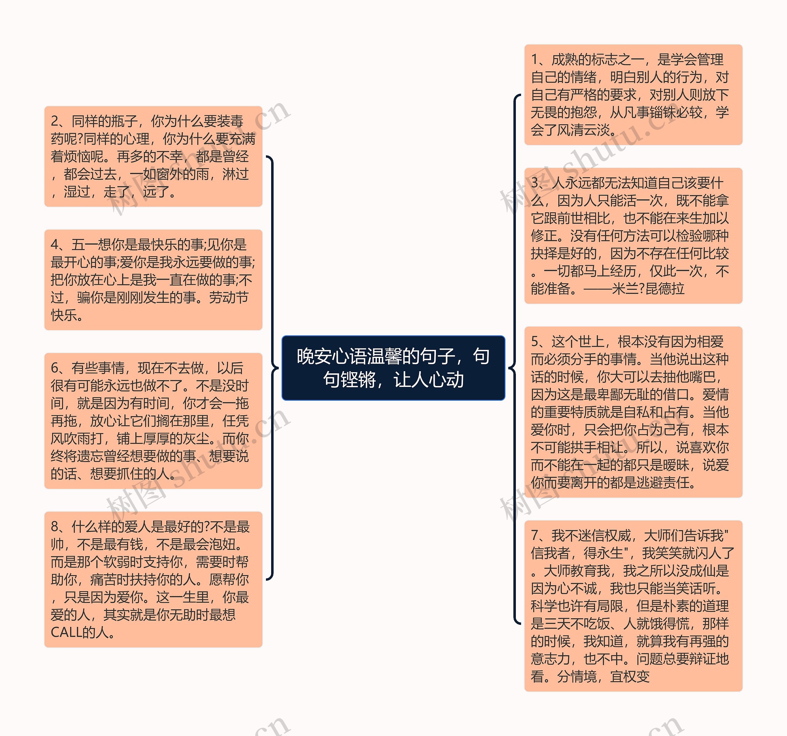 晚安心语温馨的句子，句句铿锵，让人心动思维导图