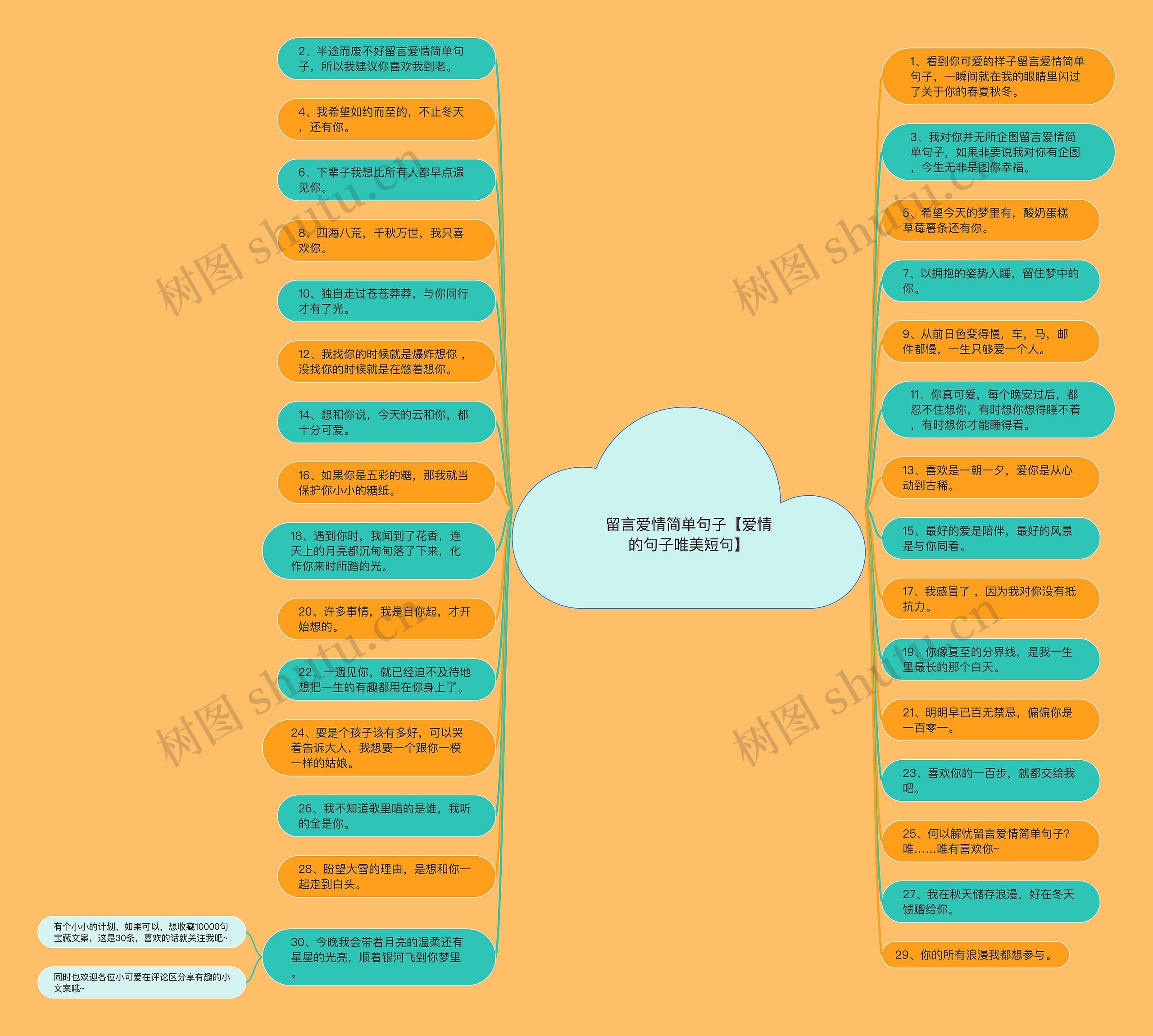 留言爱情简单句子【爱情的句子唯美短句】 留言爱情简单句子【爱情的句子唯美短句】