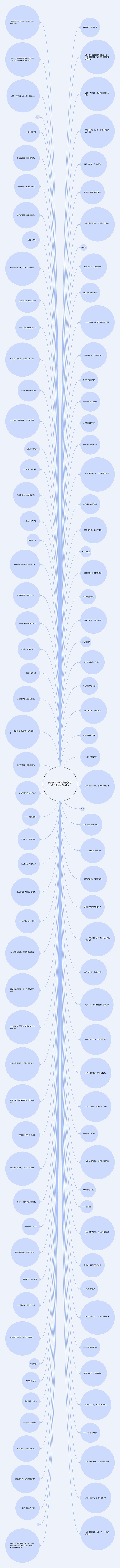 美到落泪的古风句子(五字押韵唯美古风诗句)思维导图