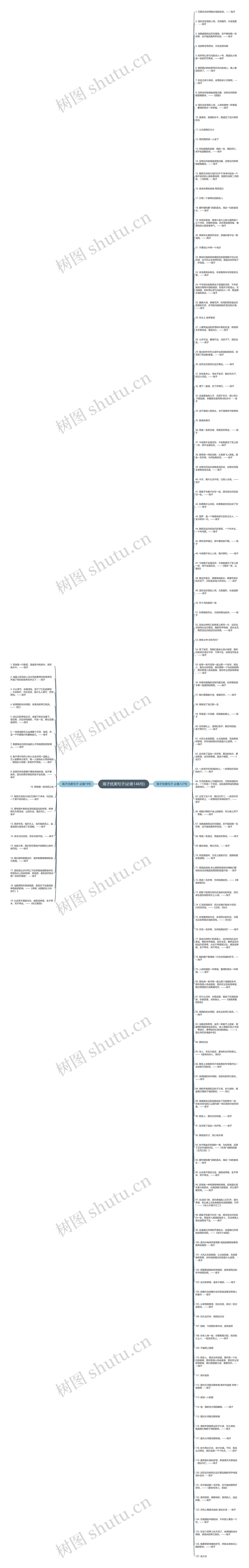 海子优美句子(必备146句)思维导图