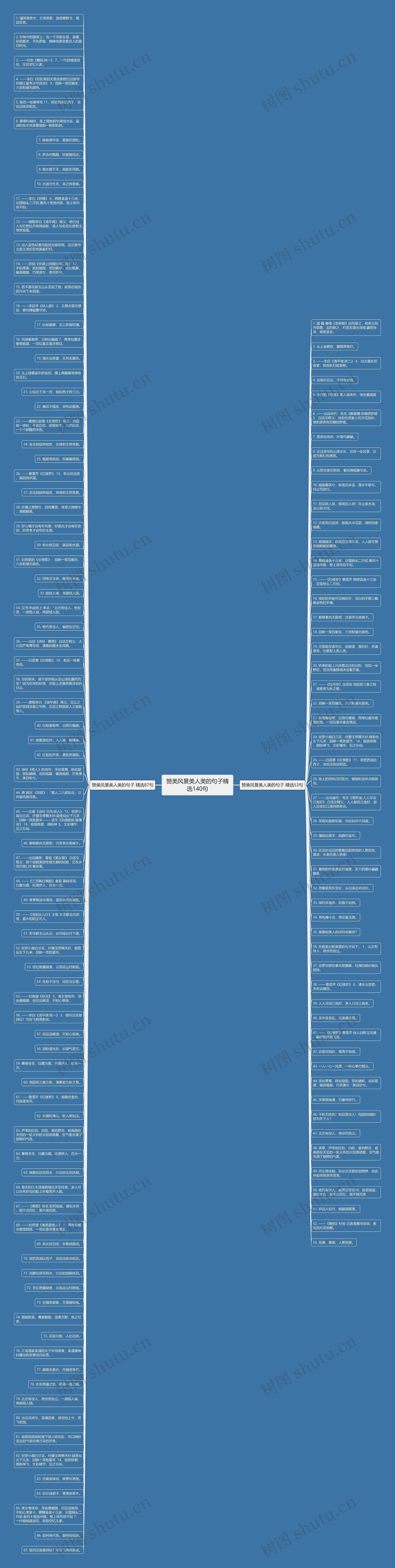 赞美风景美人美的句子精选140句思维导图
