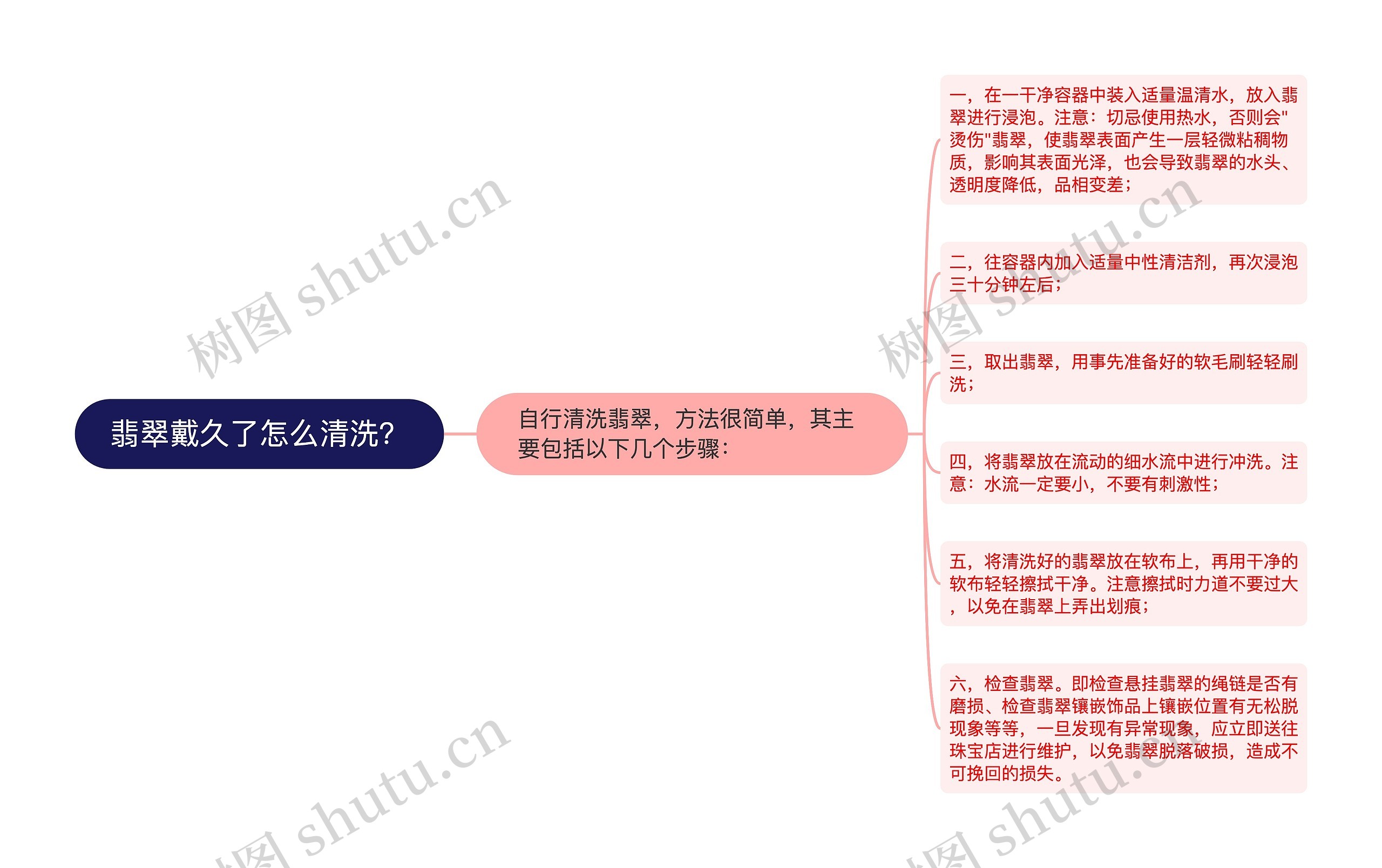 翡翠戴久了怎么清洗？思维导图