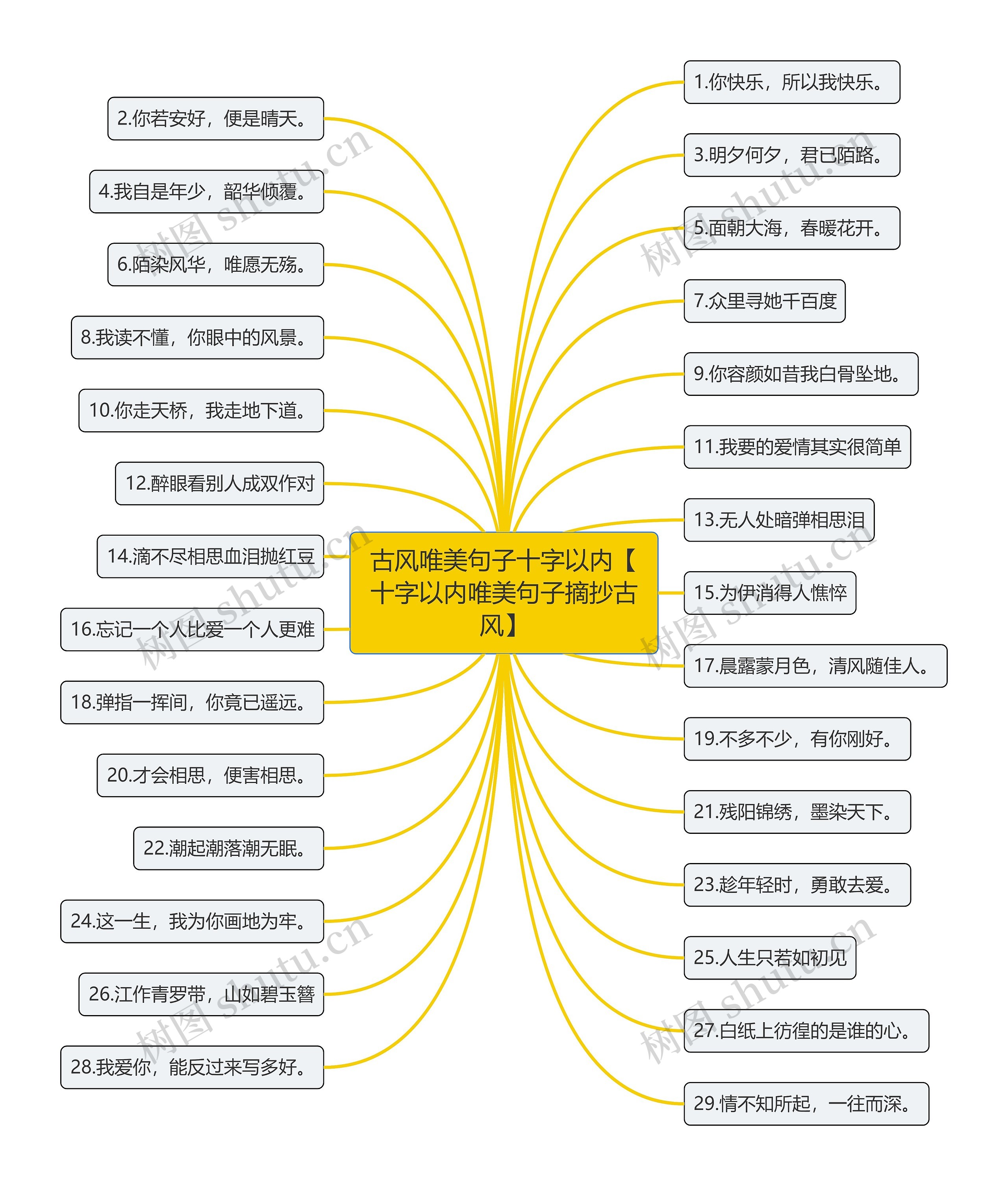 古风唯美句子十字以内【十字以内唯美句子摘抄古风】