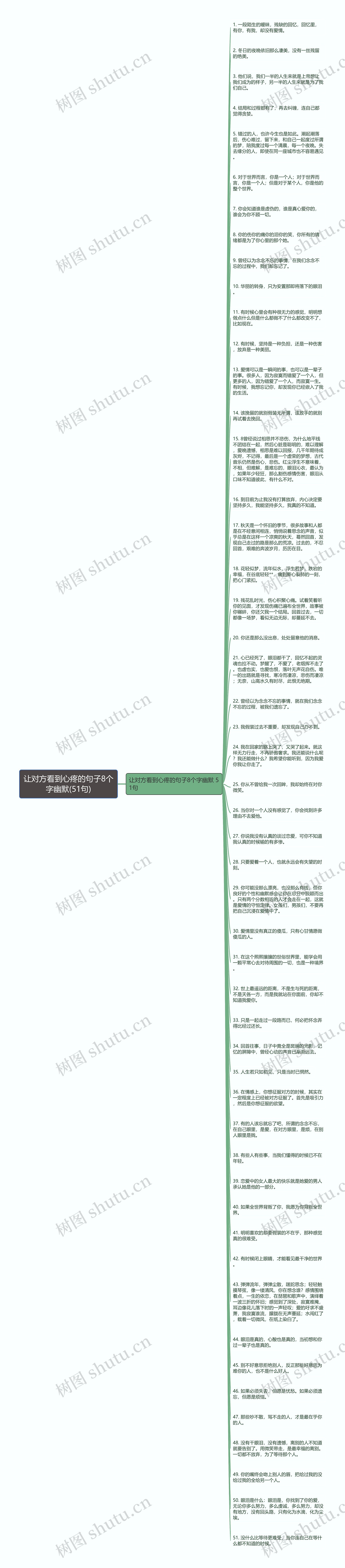 让对方看到心疼的句子8个字幽默(51句)思维导图