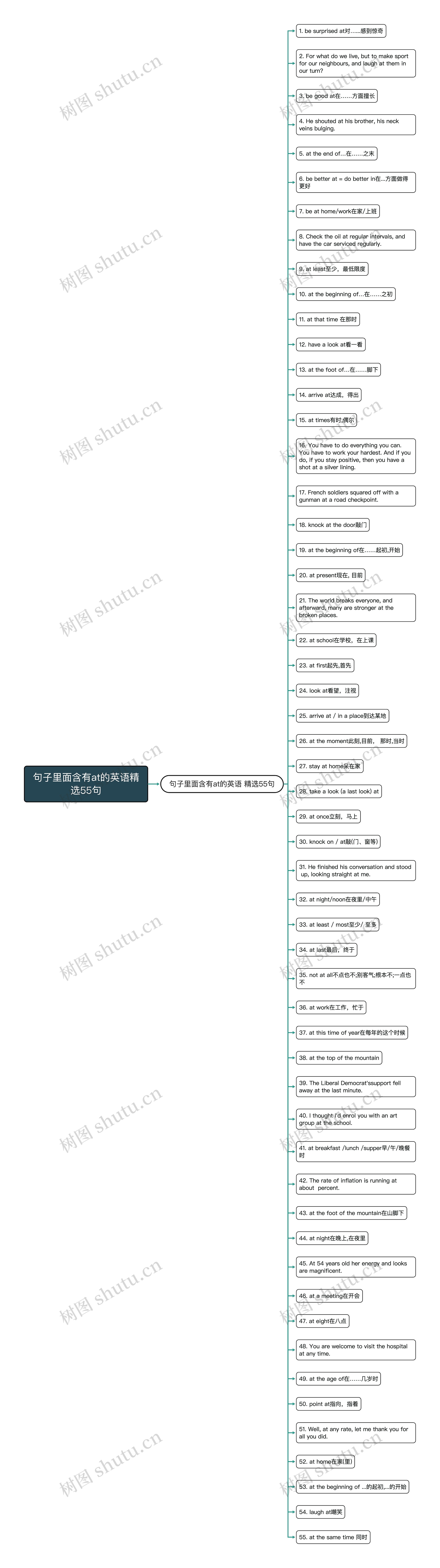 句子里面含有at的英语精选55句