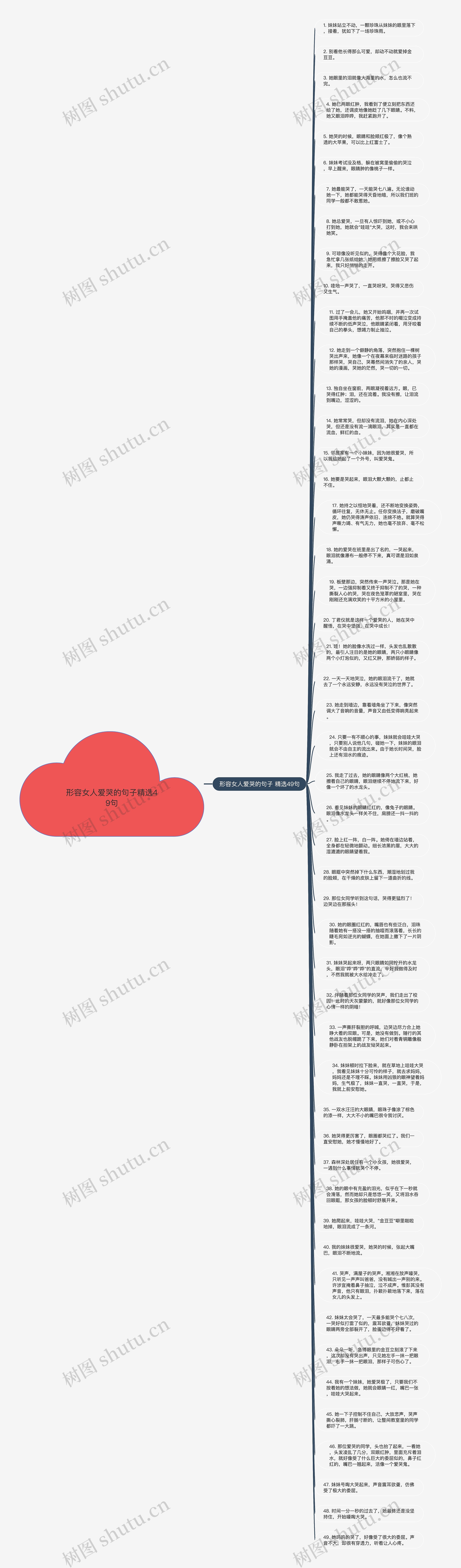 形容女人爱哭的句子精选49句思维导图