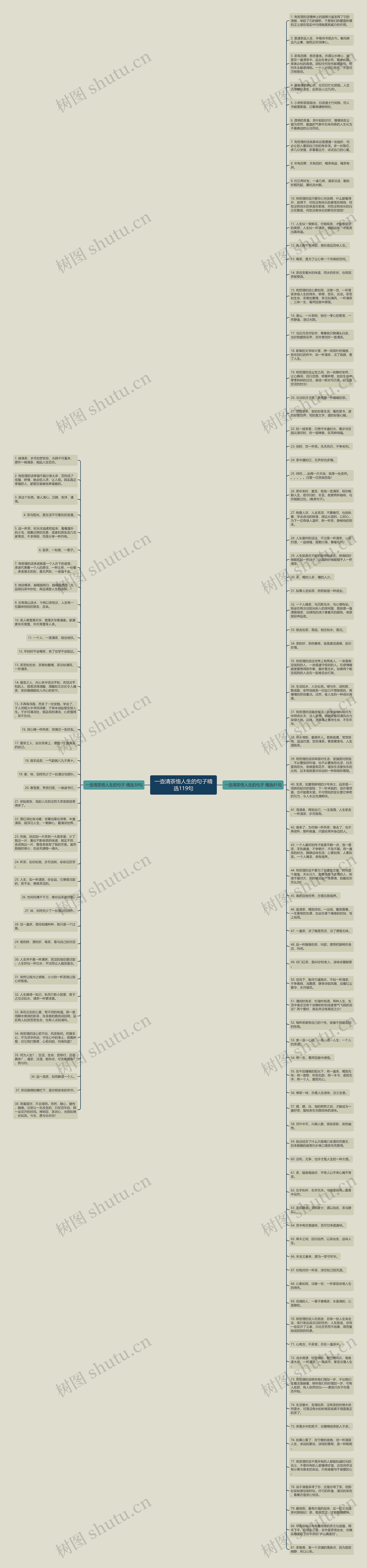 一壶清茶悟人生的句子精选119句思维导图