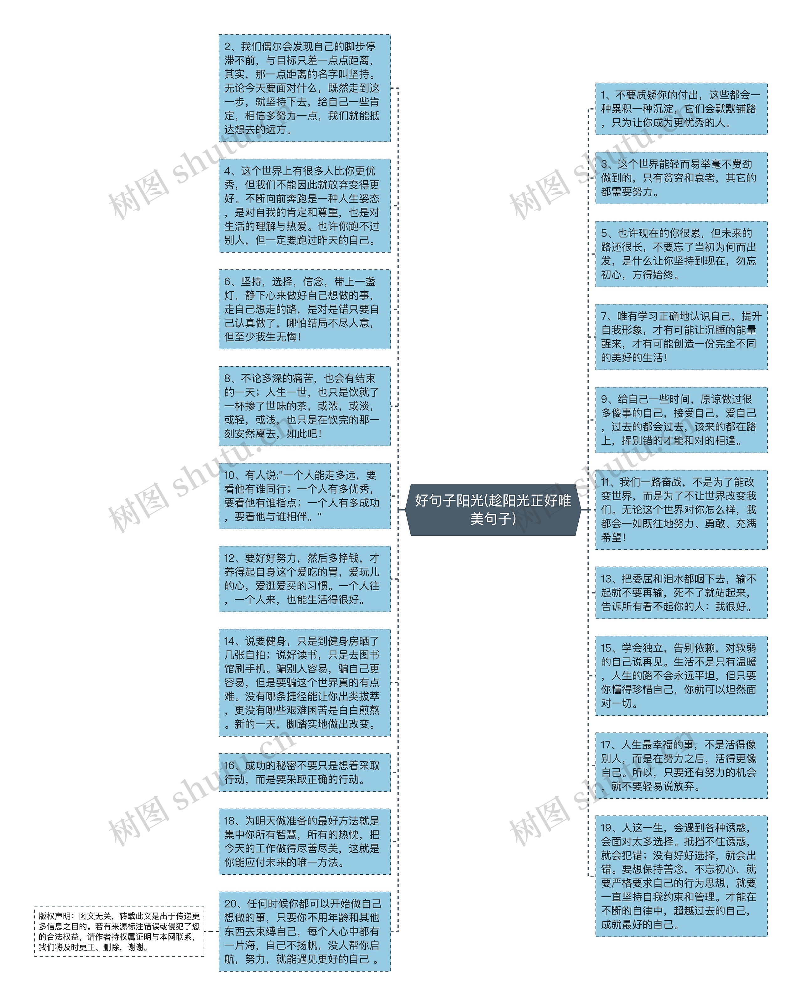 好句子阳光(趁阳光正好唯美句子)思维导图