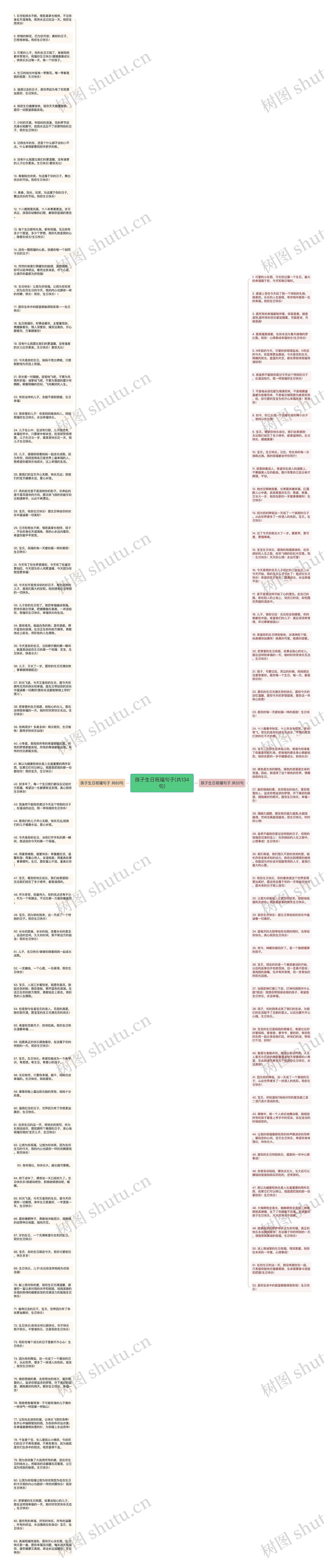 孩子生日祝福句子(共134句)思维导图