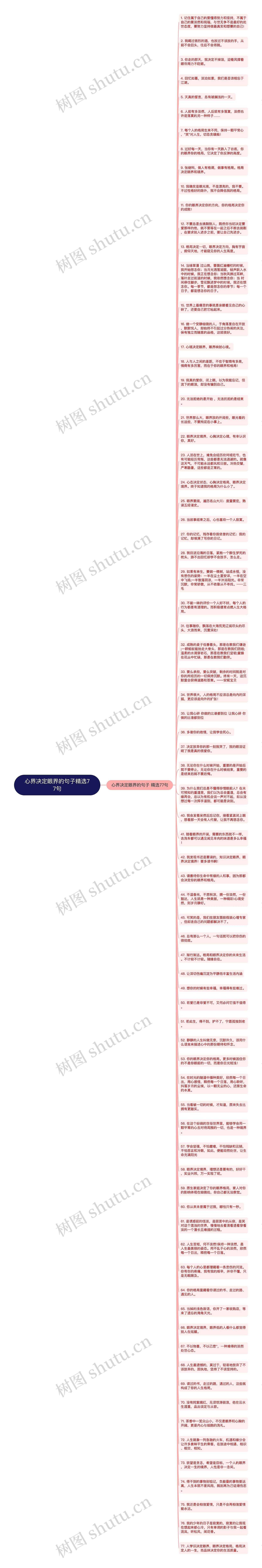 心界决定眼界的句子精选77句思维导图