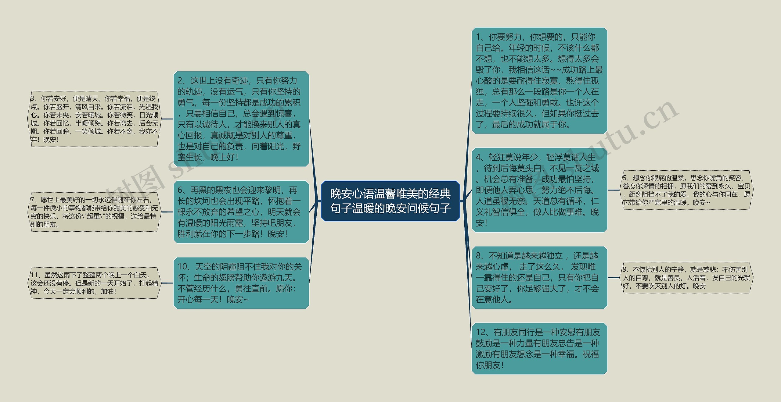 晚安心语温馨唯美的经典句子温暖的晚安问候句子思维导图