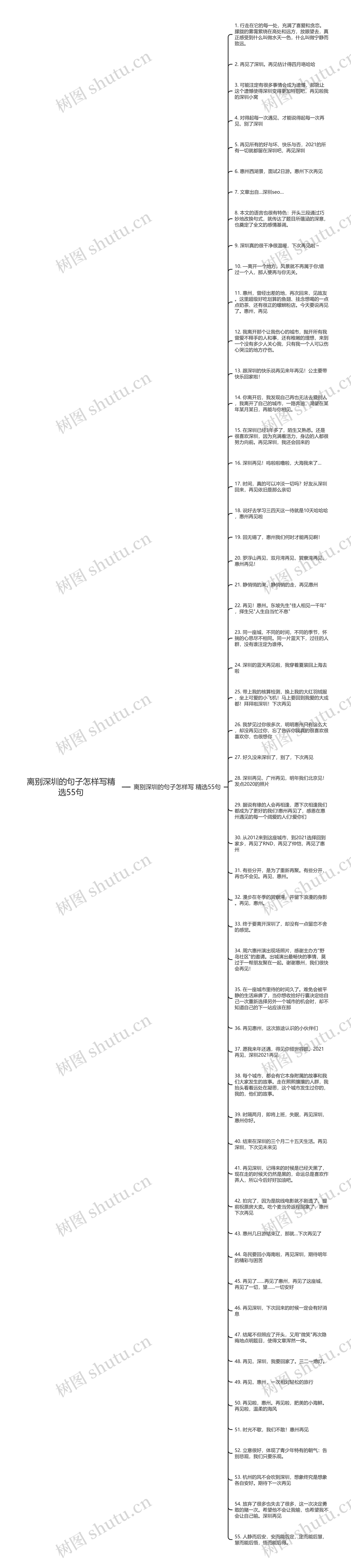 离别深圳的句子怎样写精选55句思维导图